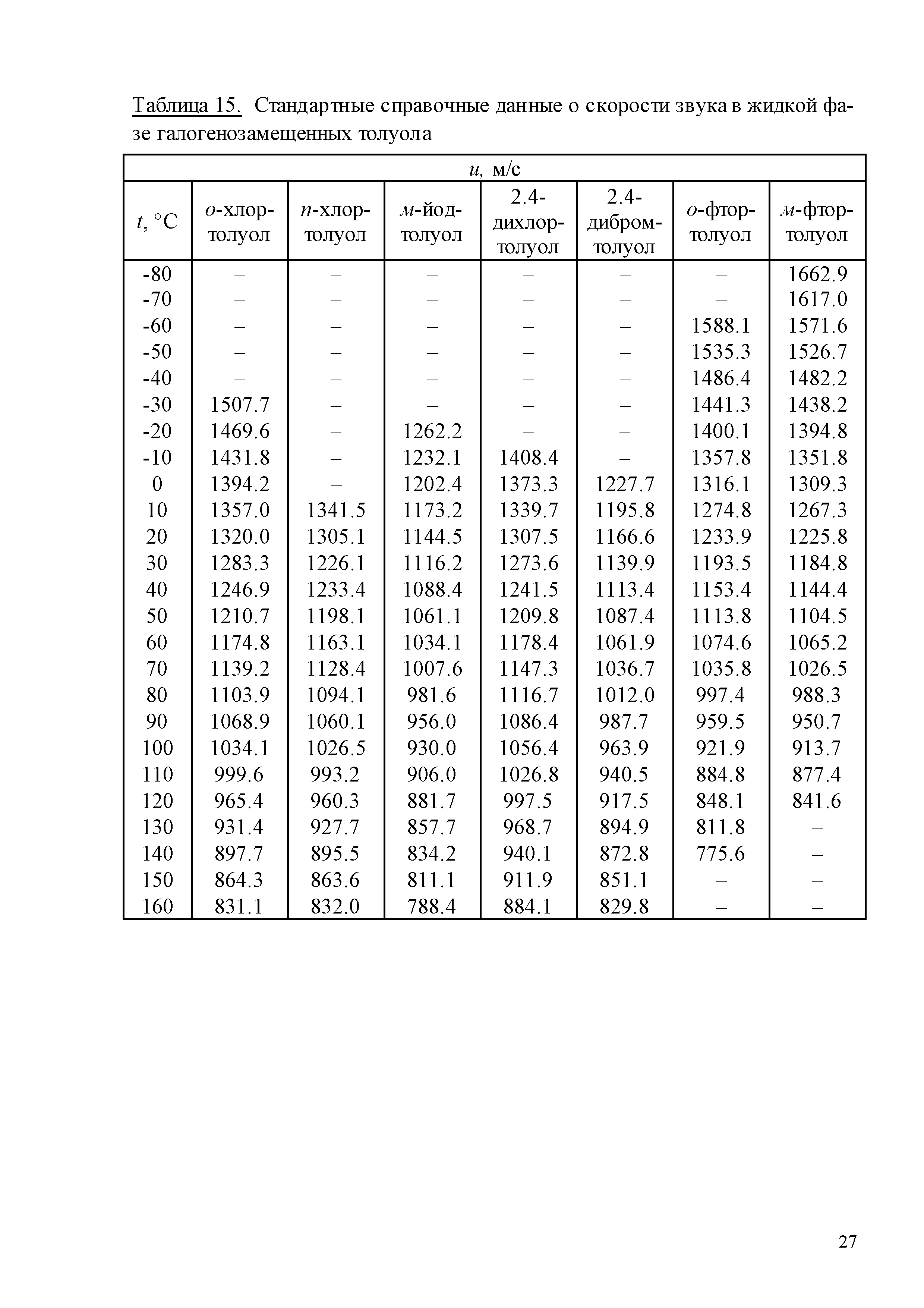 ГСССД 259-2011