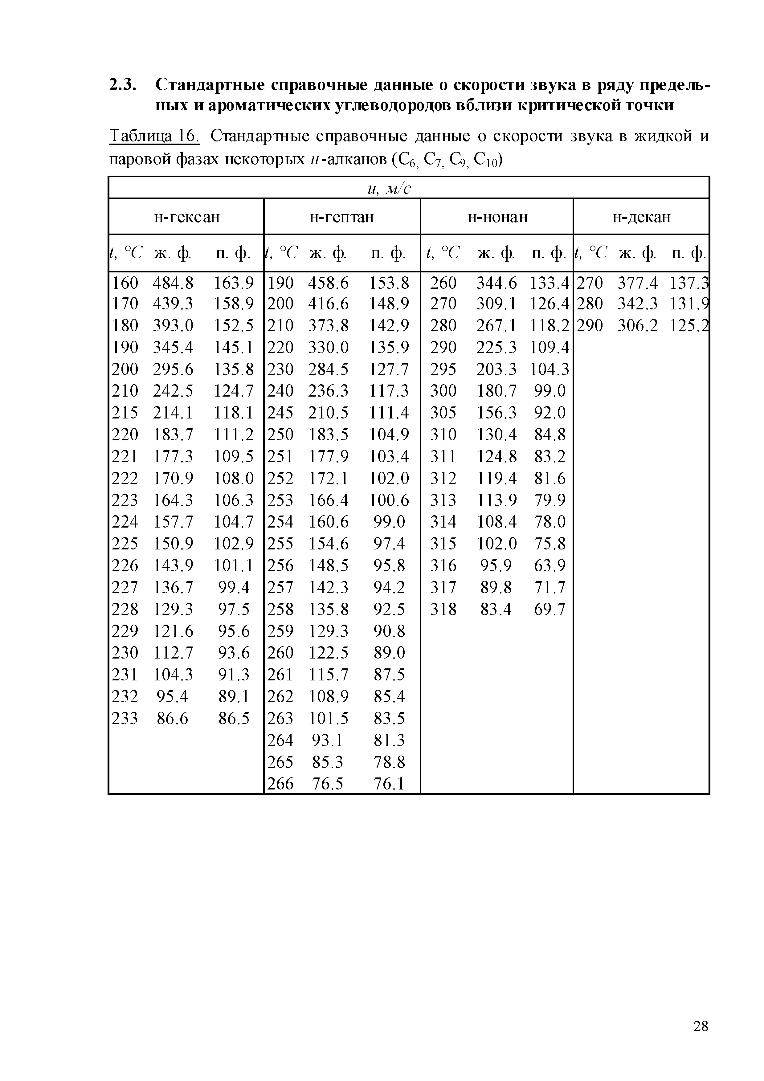 ГСССД 259-2011