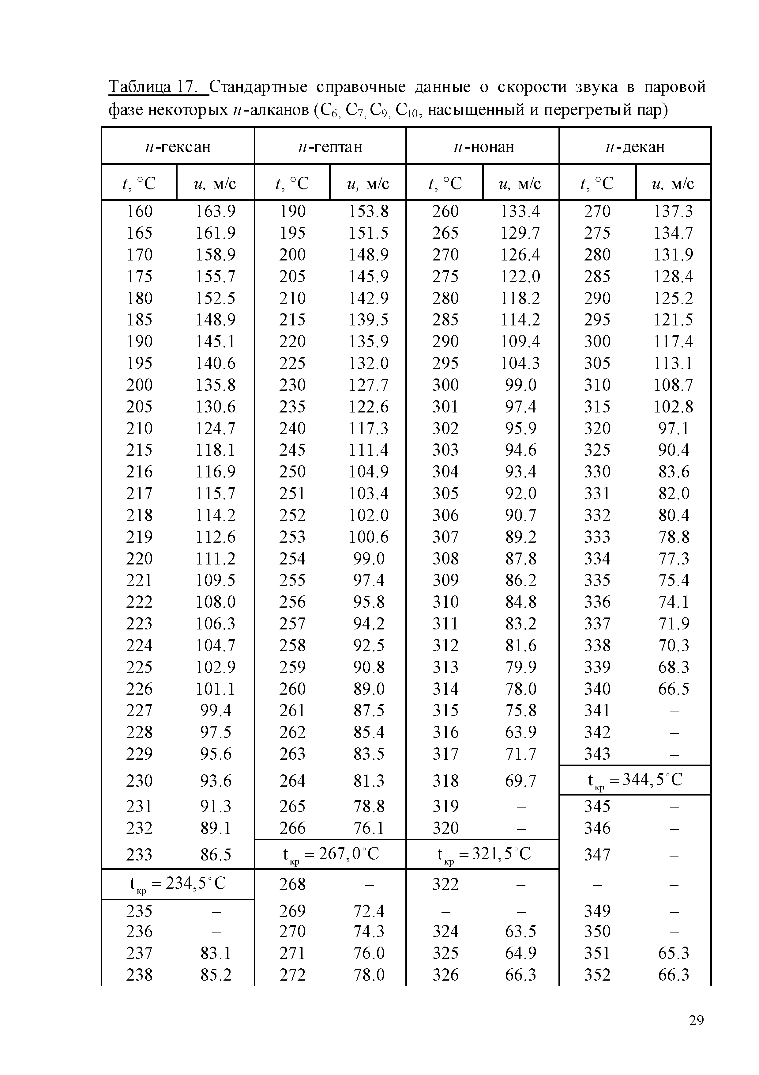 ГСССД 259-2011