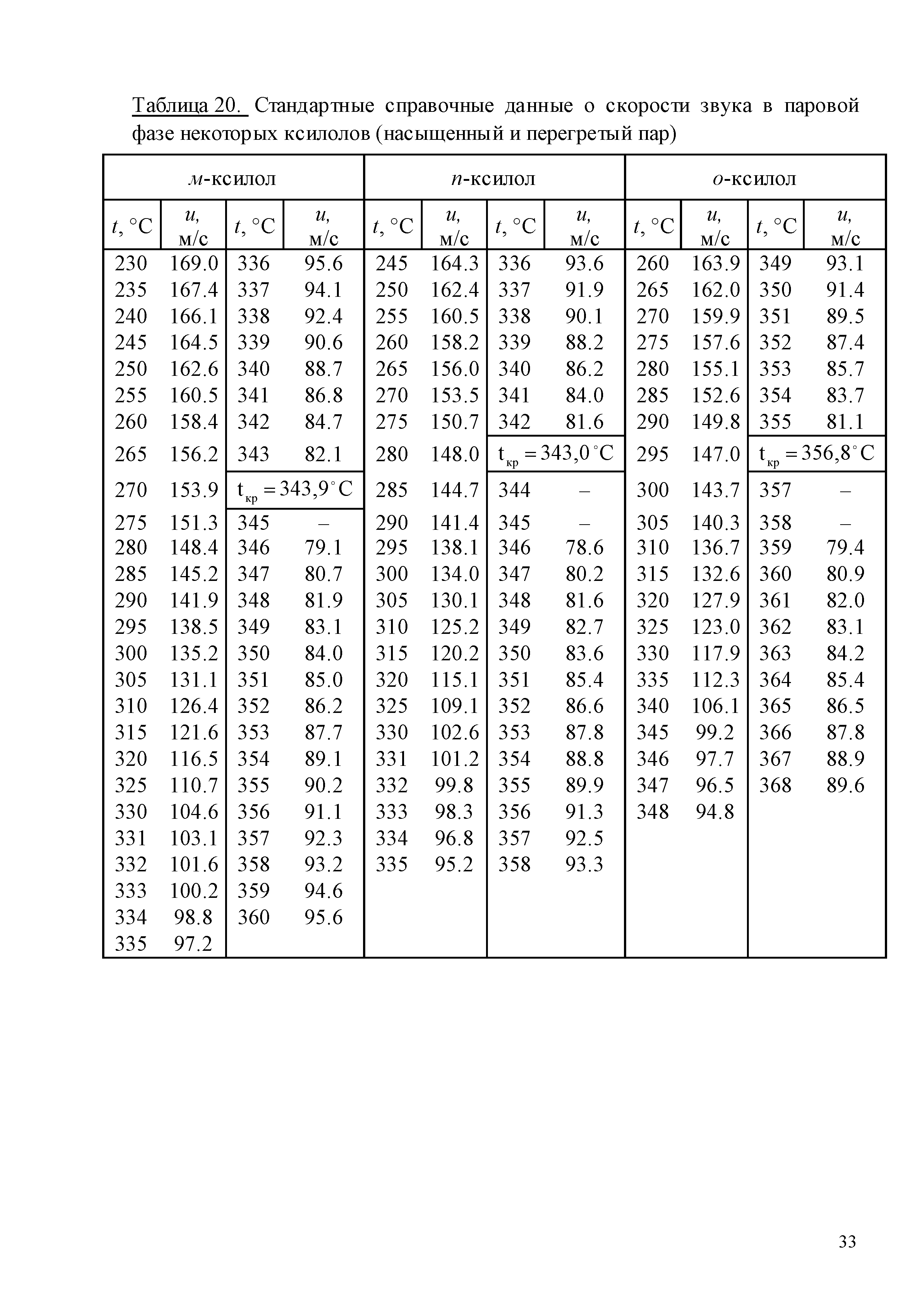 ГСССД 259-2011