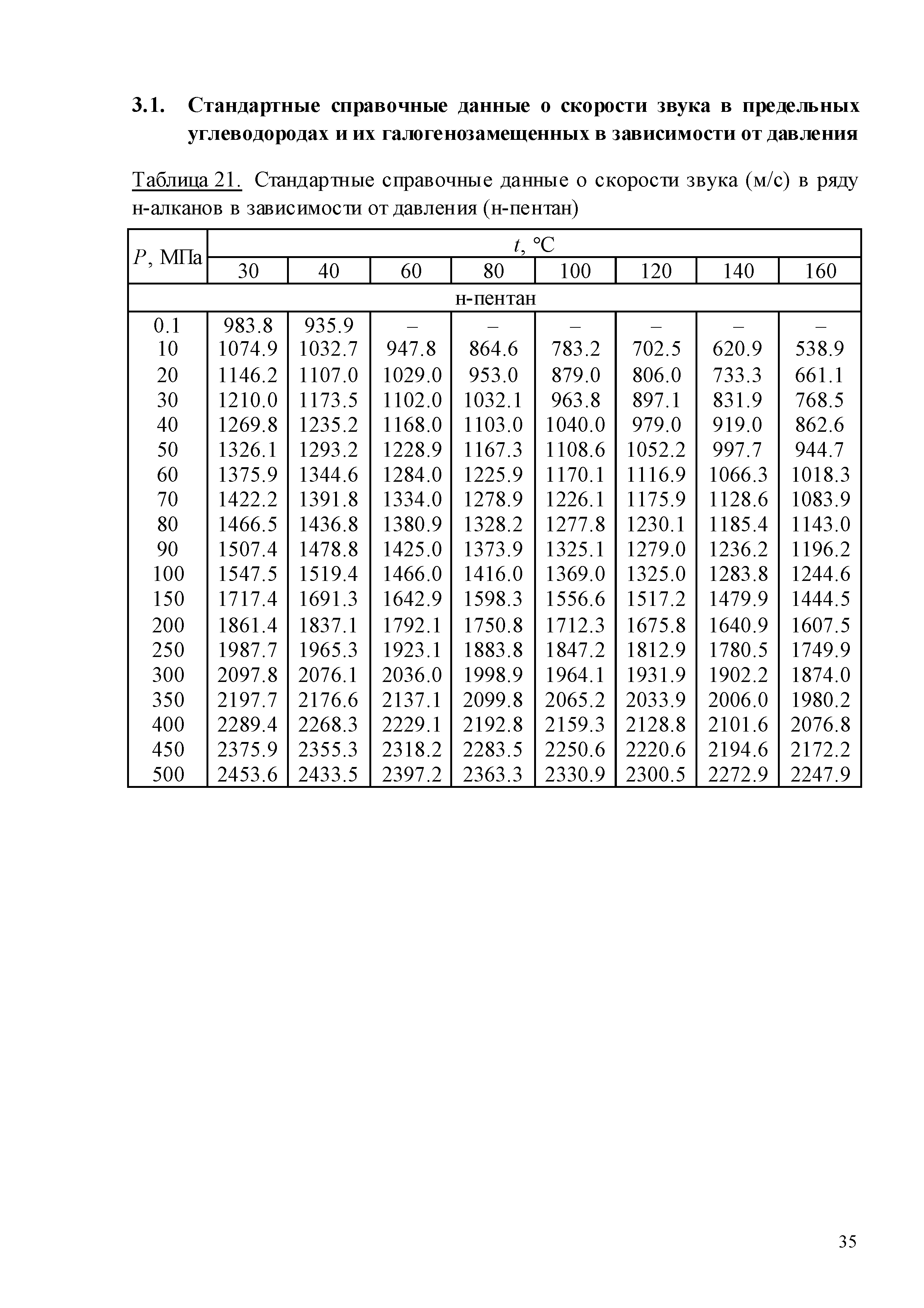 ГСССД 259-2011