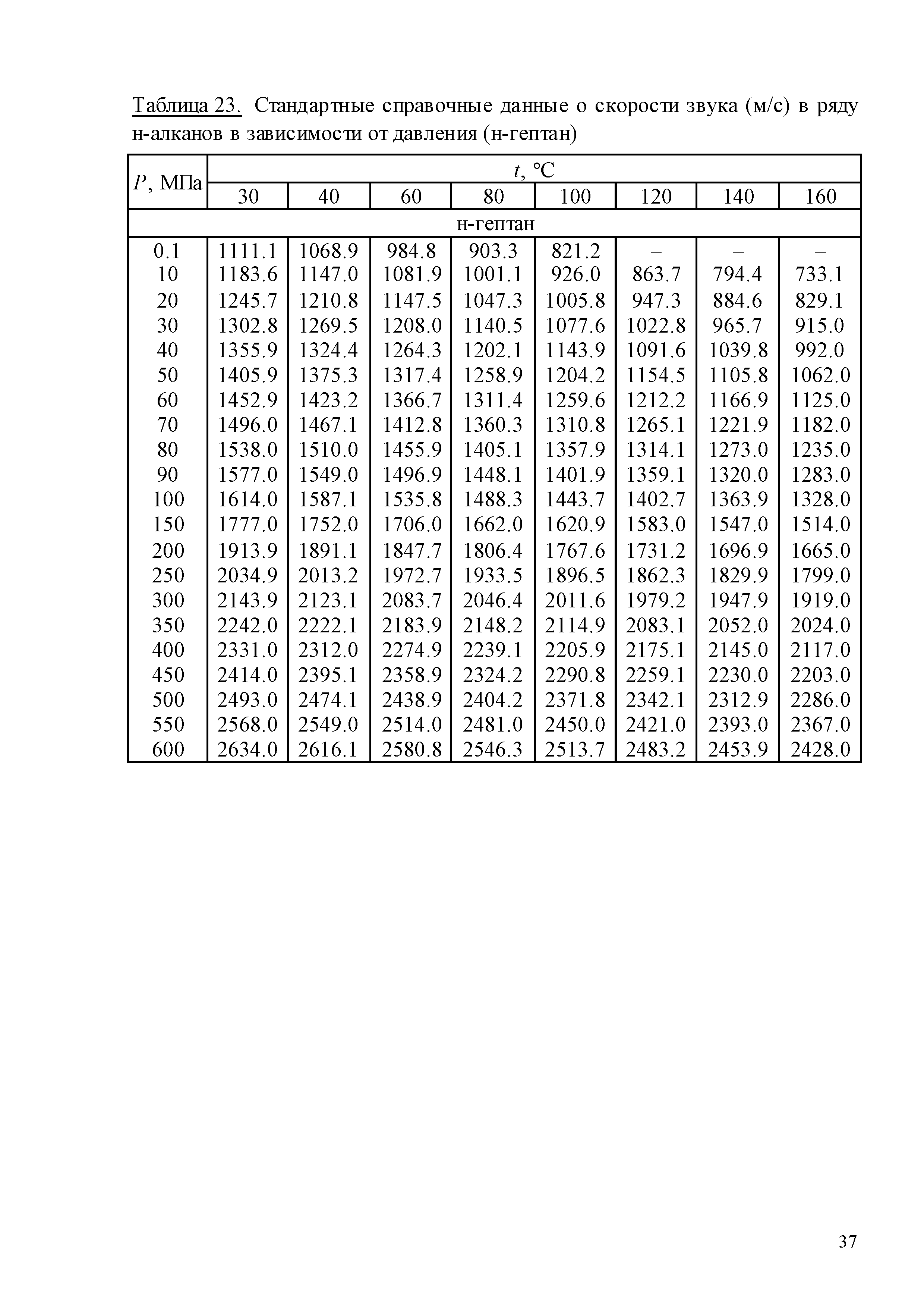 ГСССД 259-2011