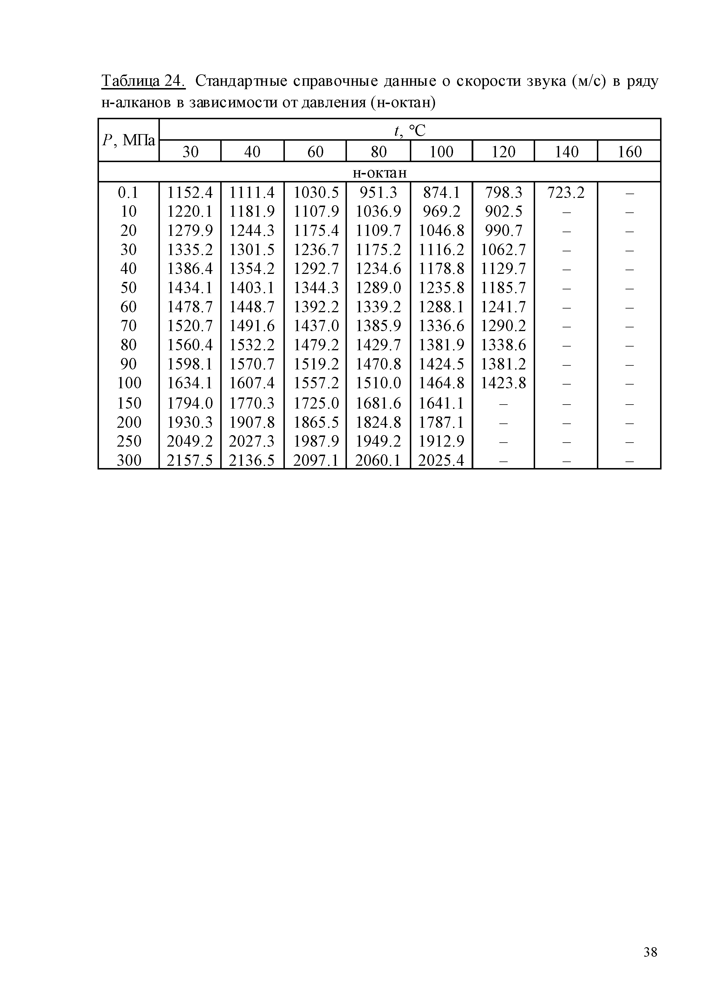 ГСССД 259-2011