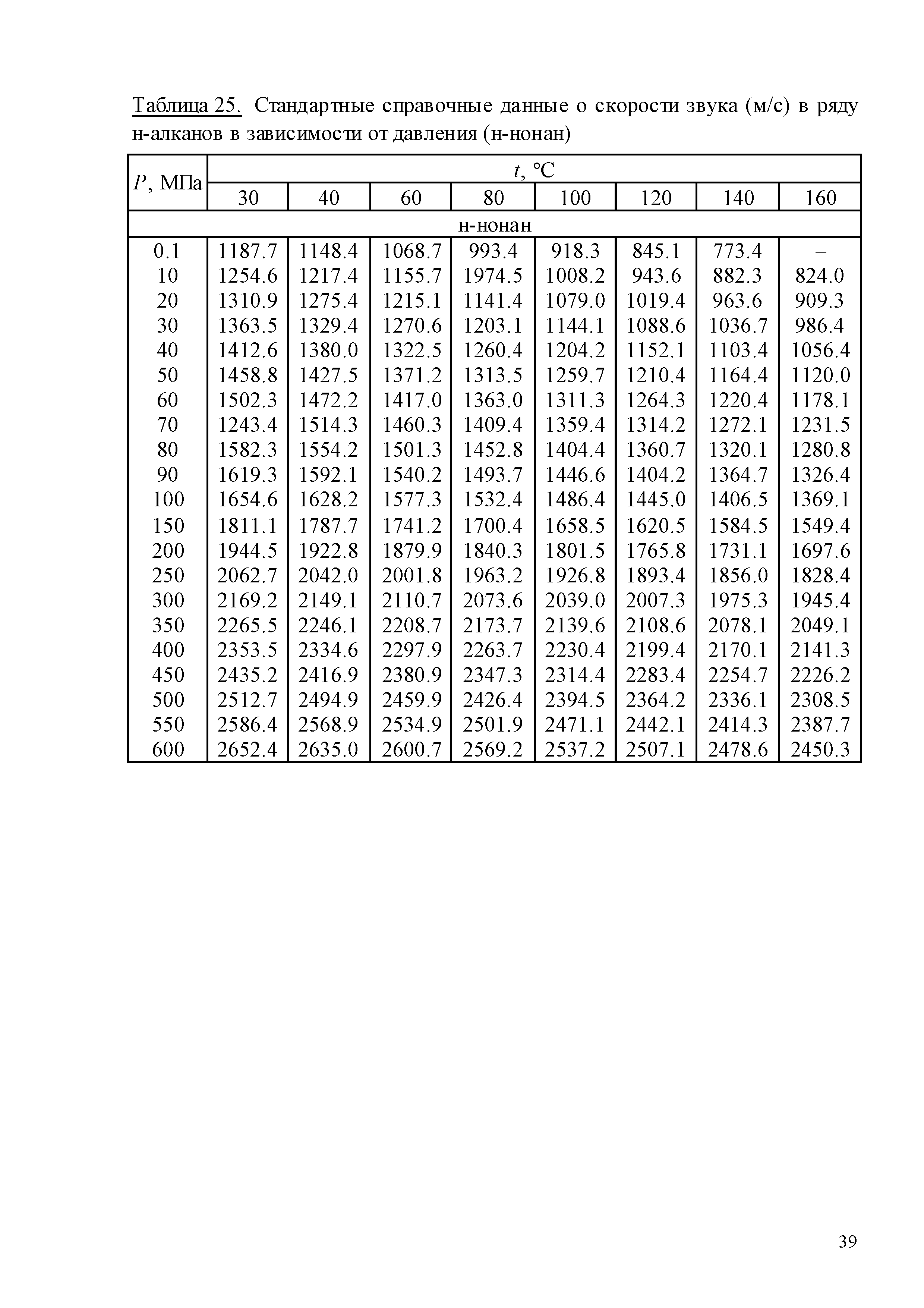 ГСССД 259-2011