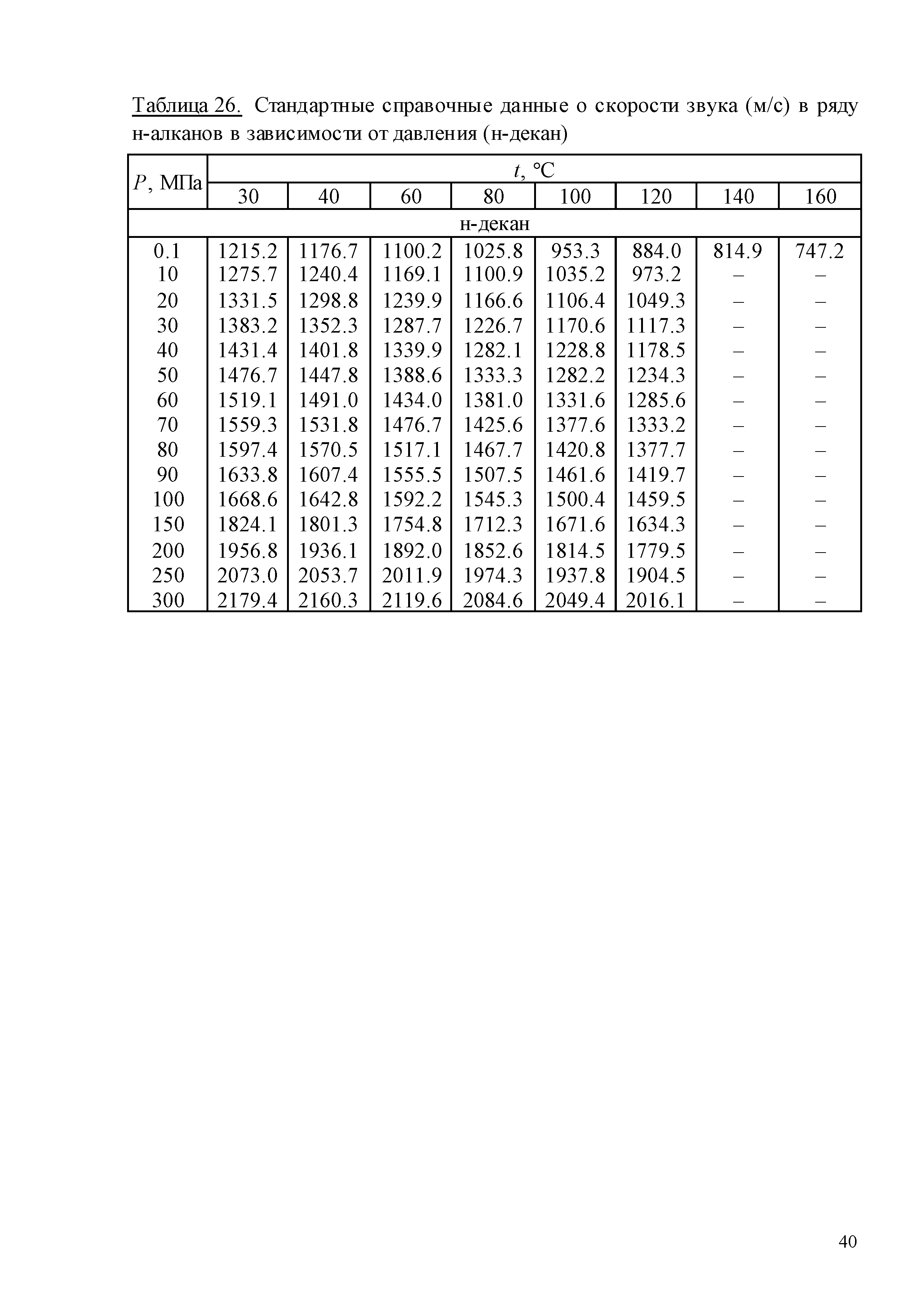 ГСССД 259-2011