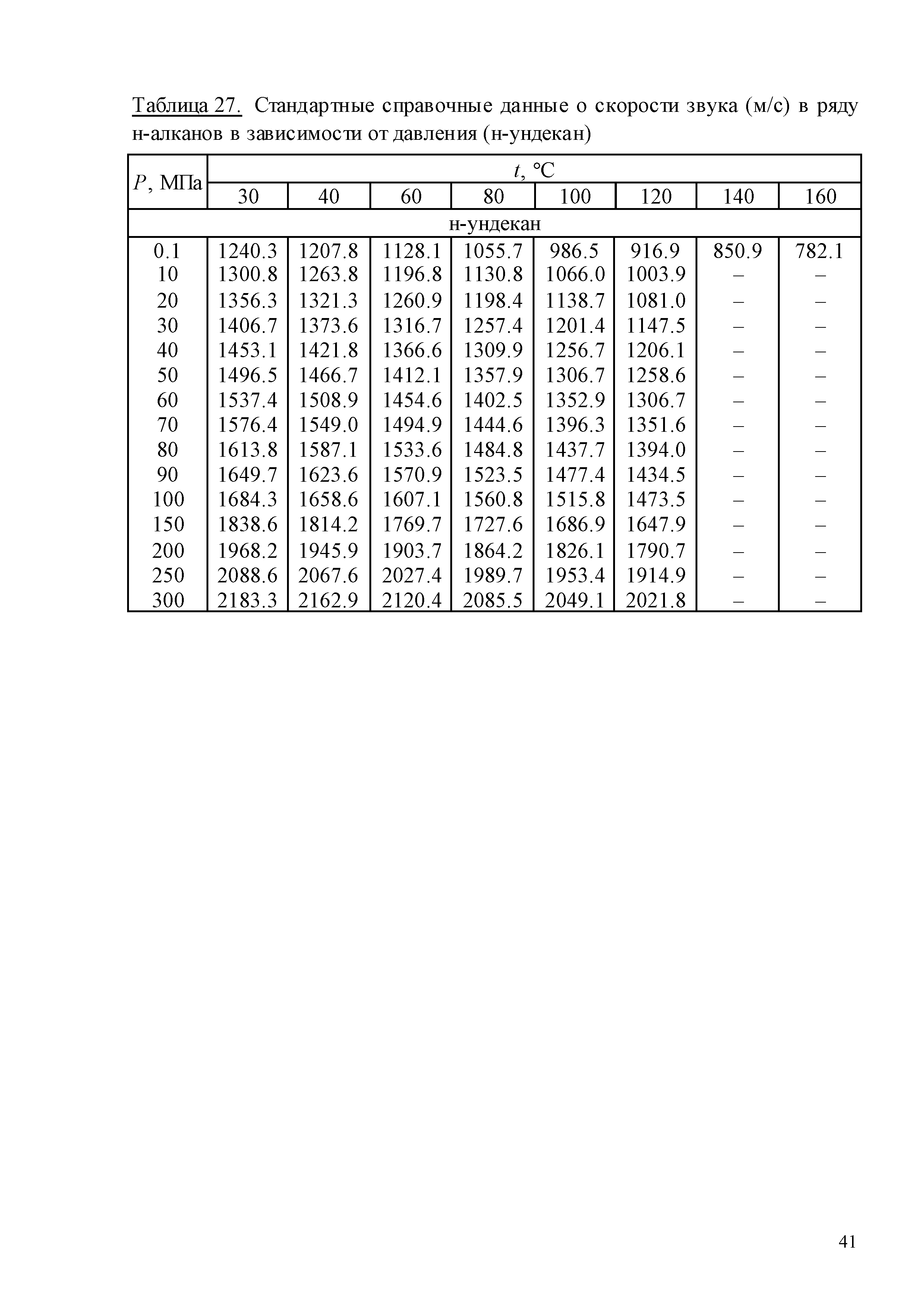 ГСССД 259-2011