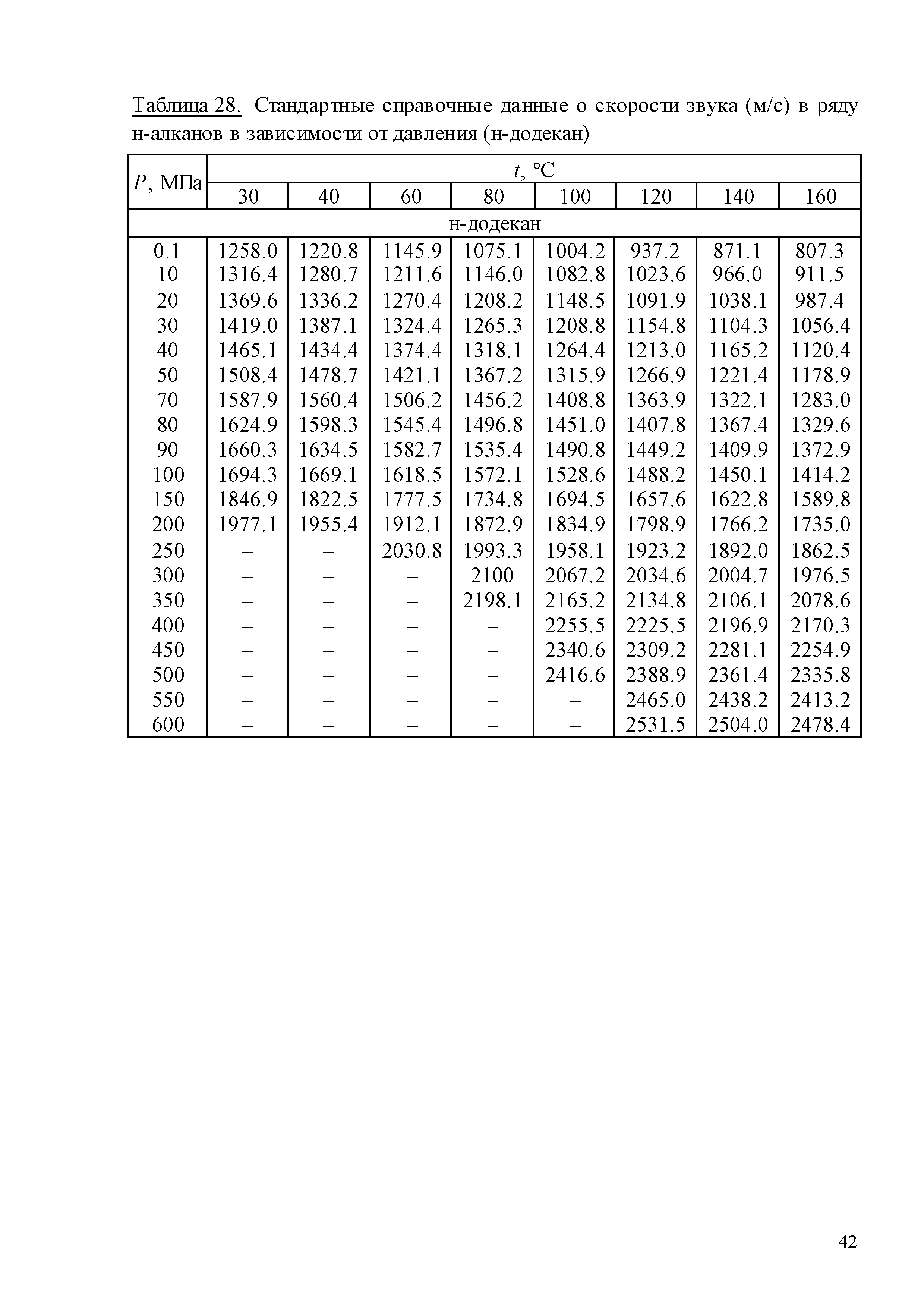 ГСССД 259-2011