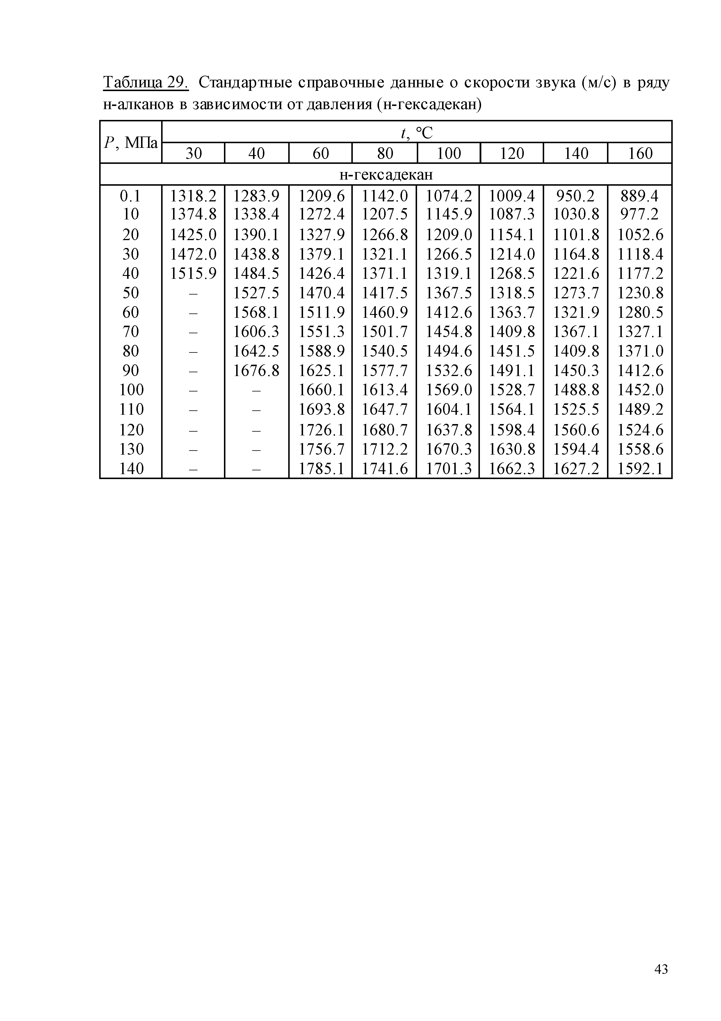 ГСССД 259-2011