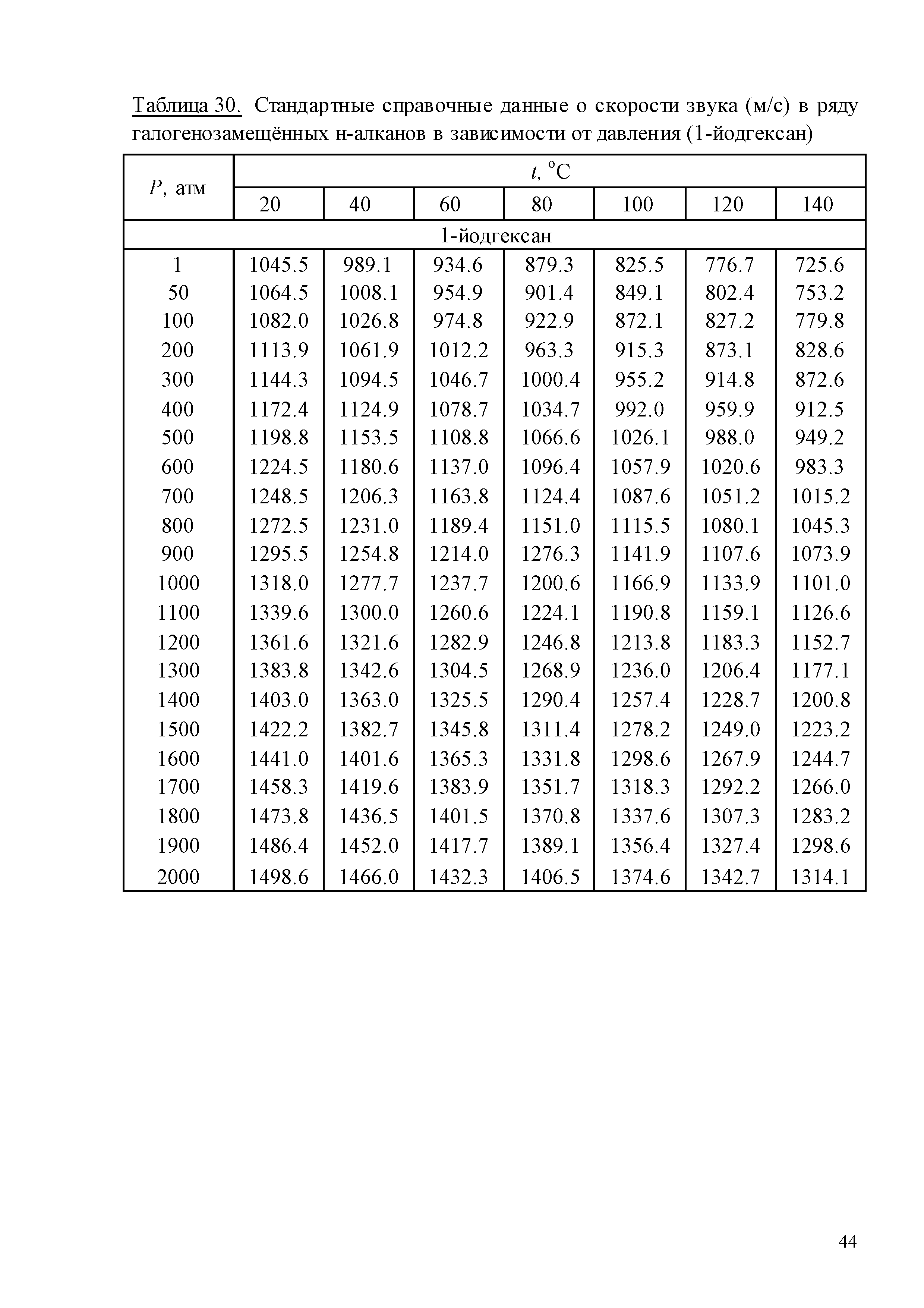 ГСССД 259-2011