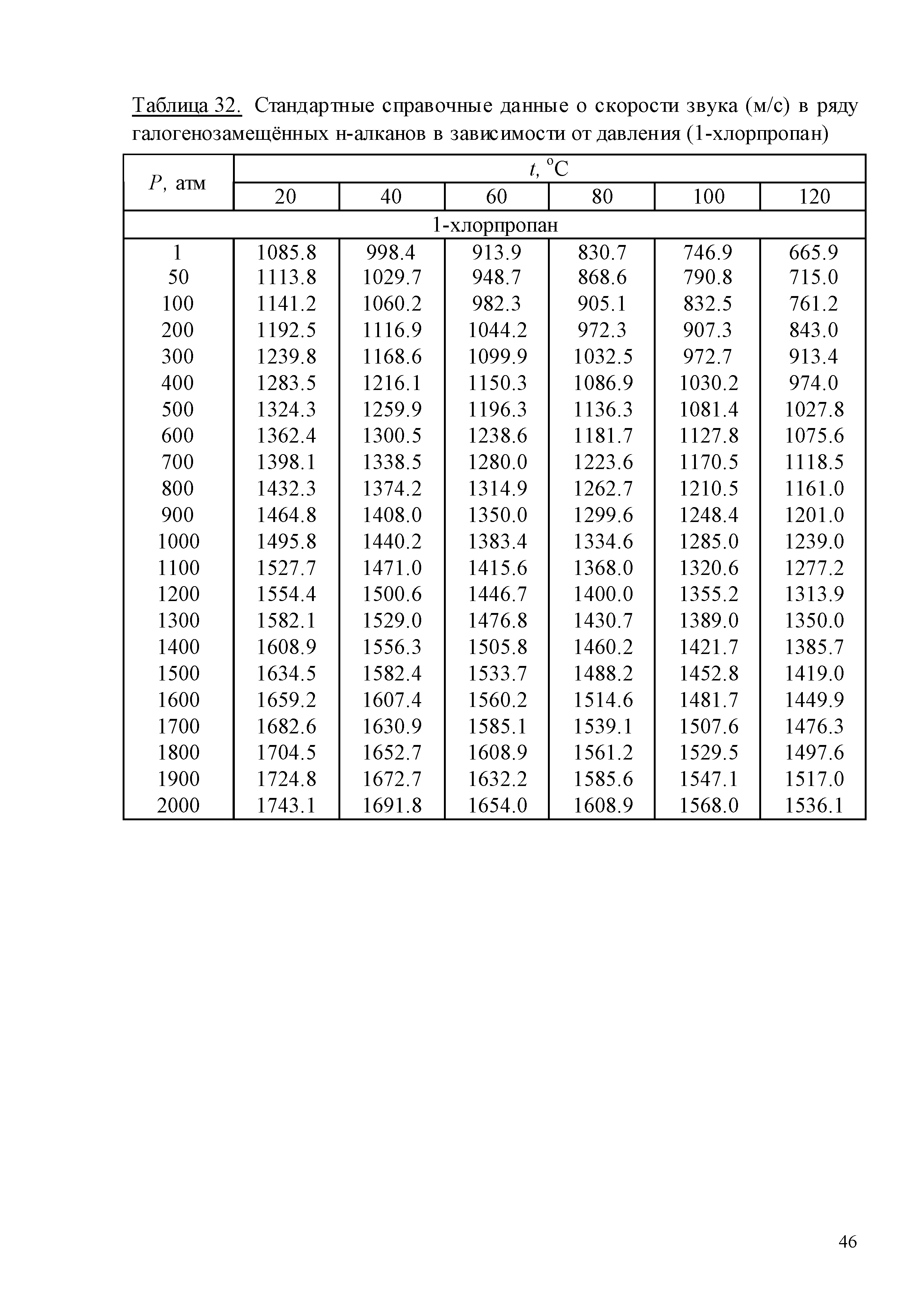 ГСССД 259-2011