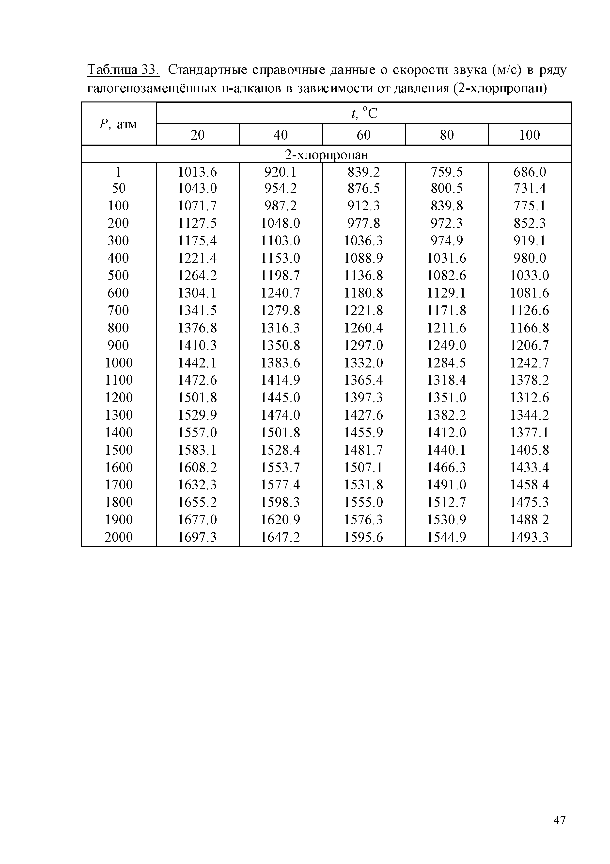 ГСССД 259-2011