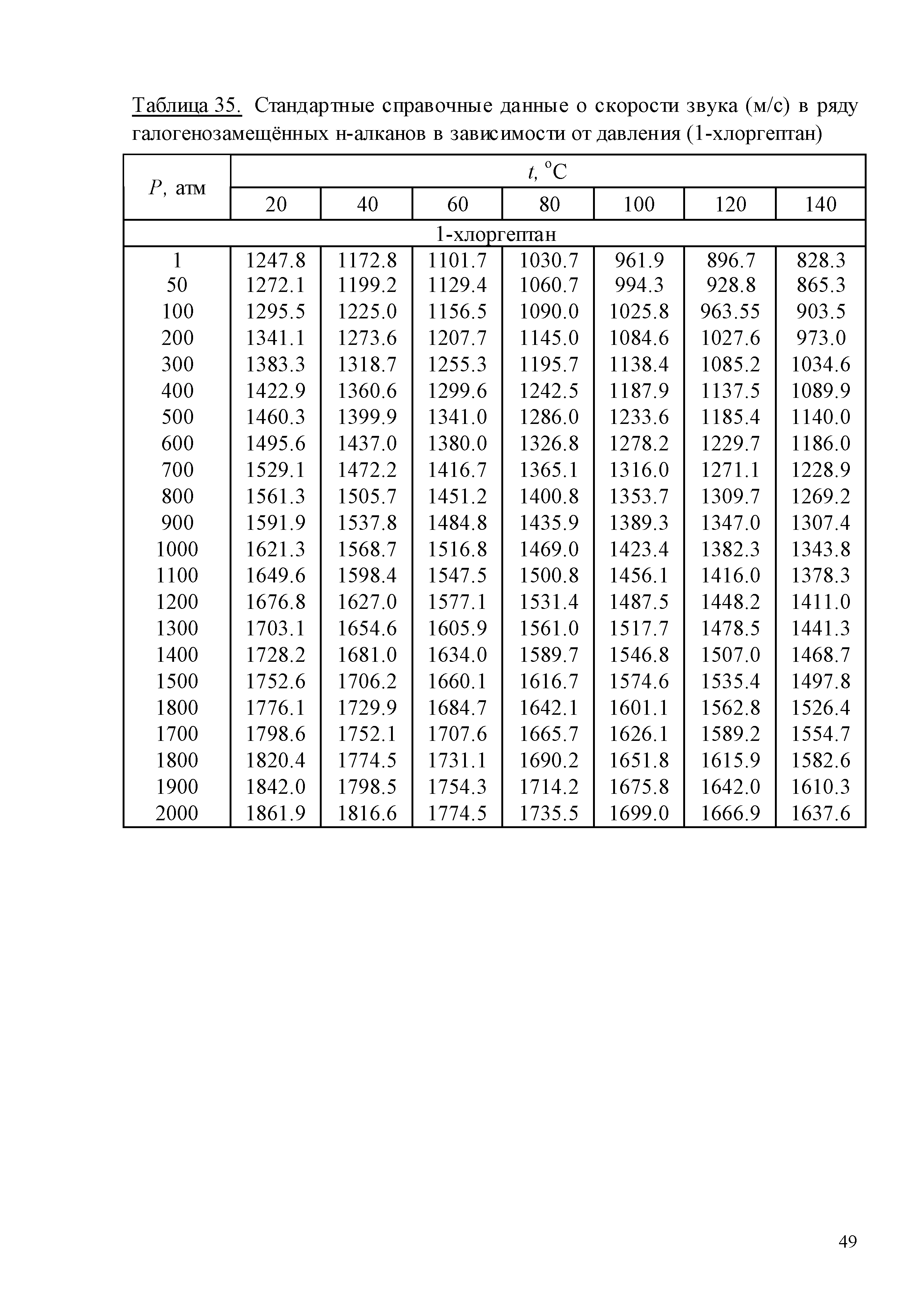 ГСССД 259-2011