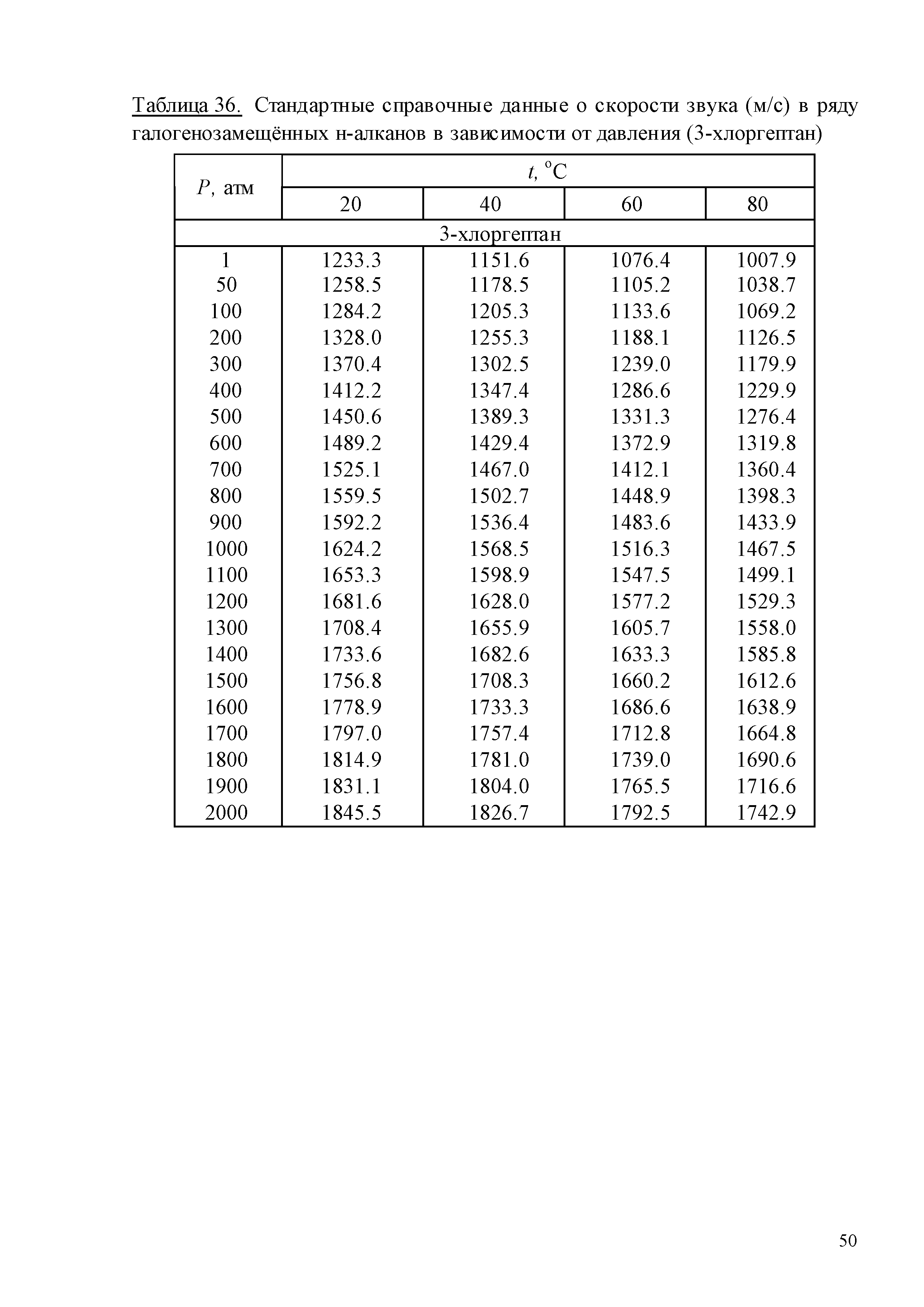 ГСССД 259-2011