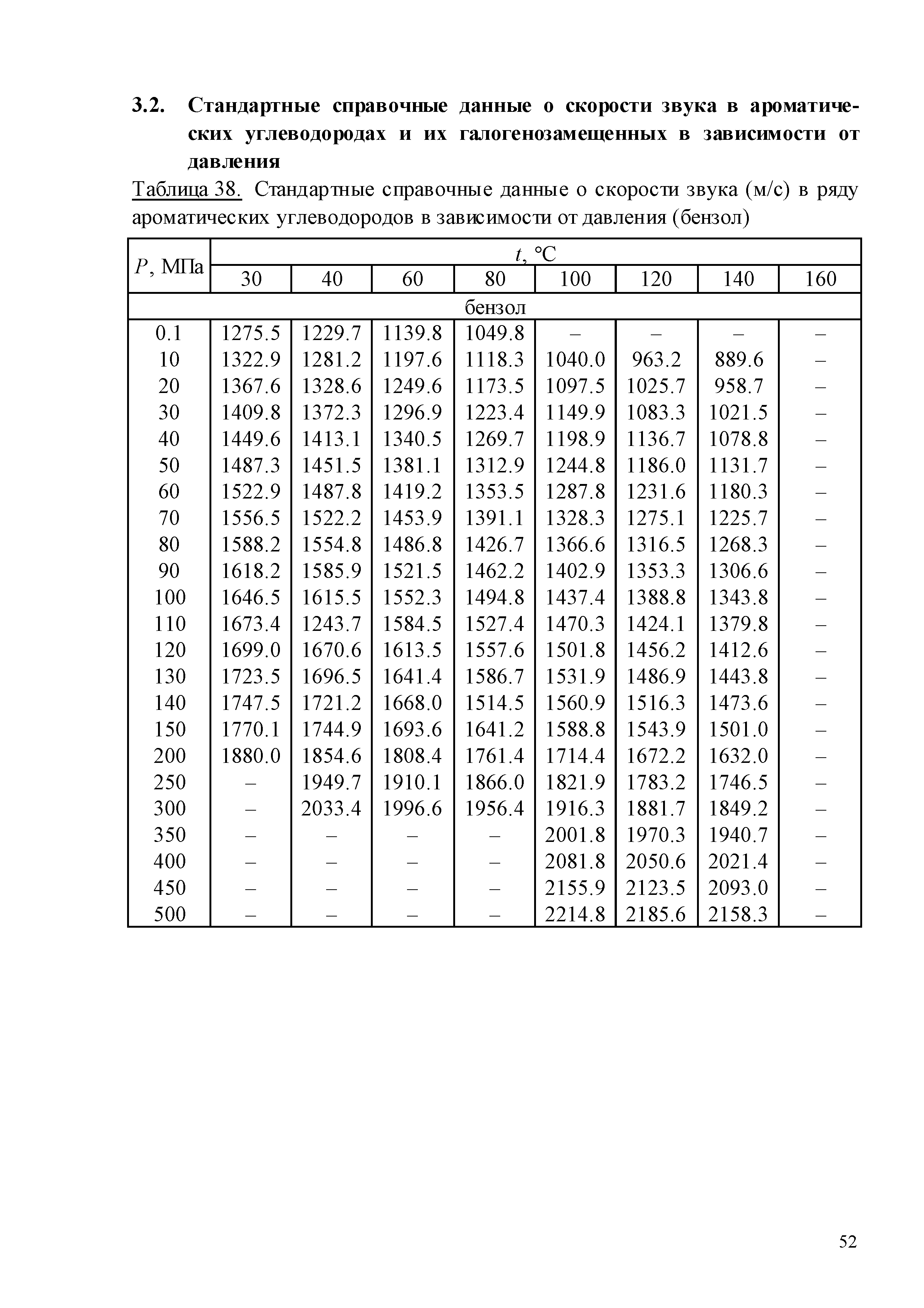 ГСССД 259-2011