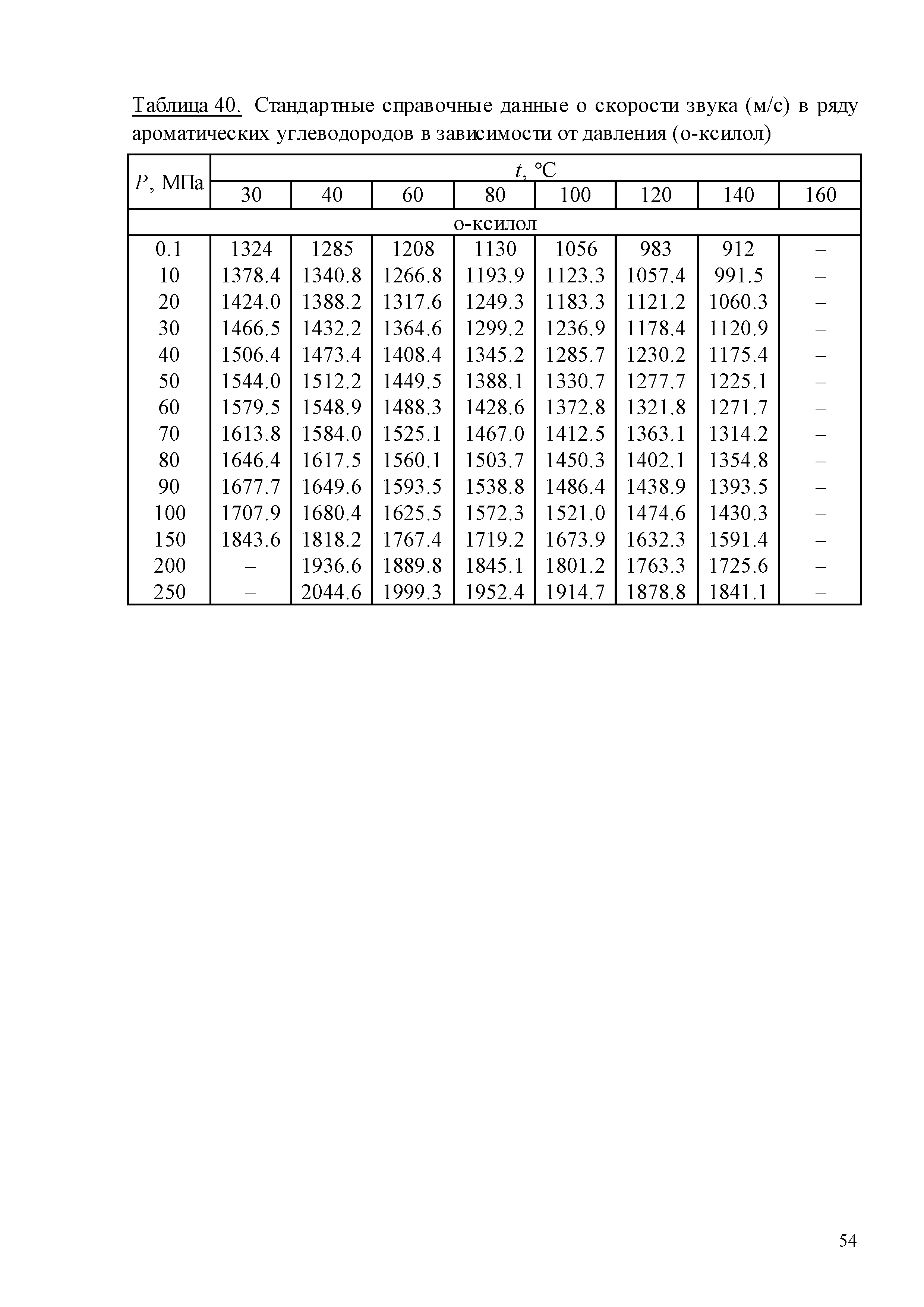 ГСССД 259-2011