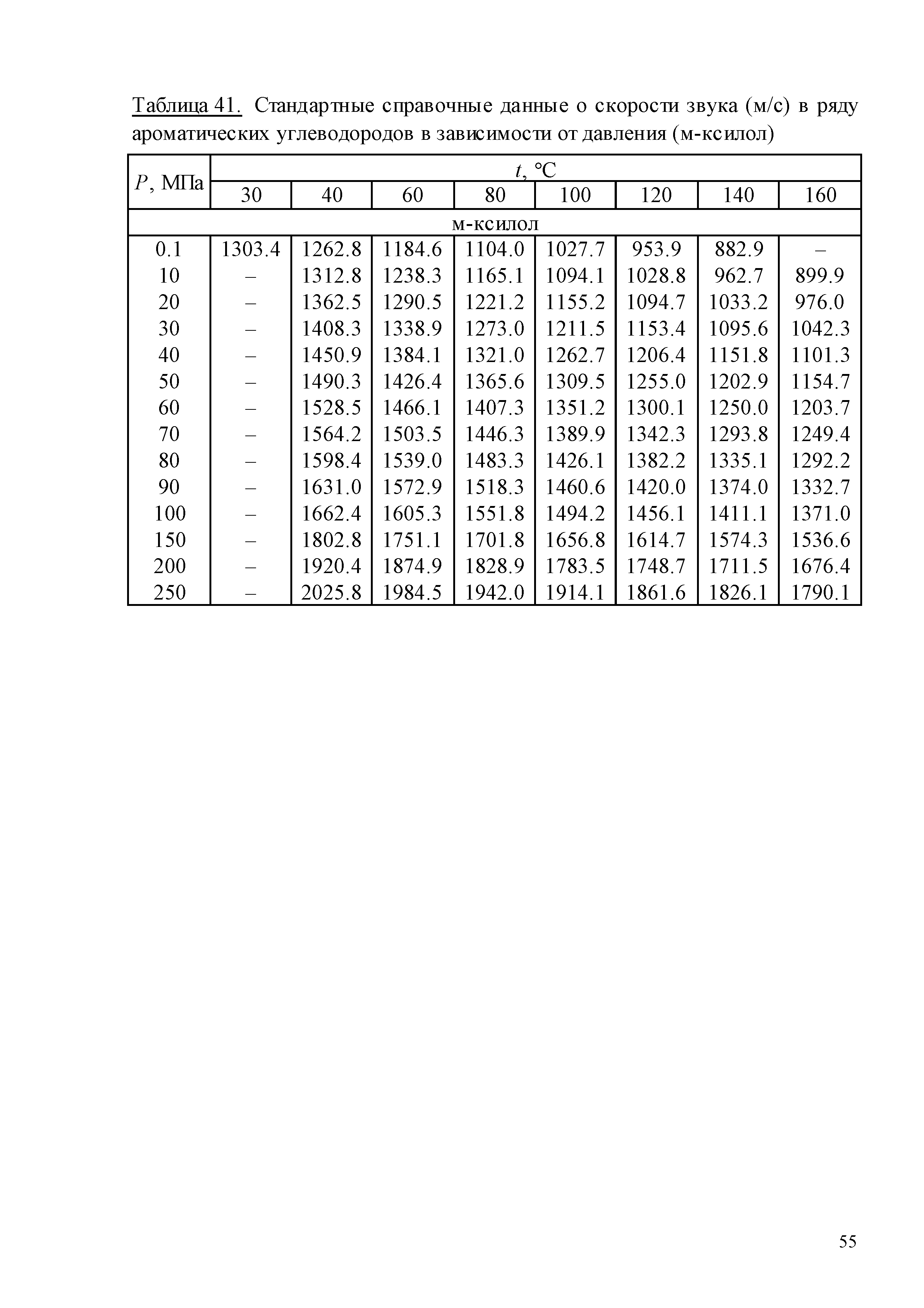 ГСССД 259-2011