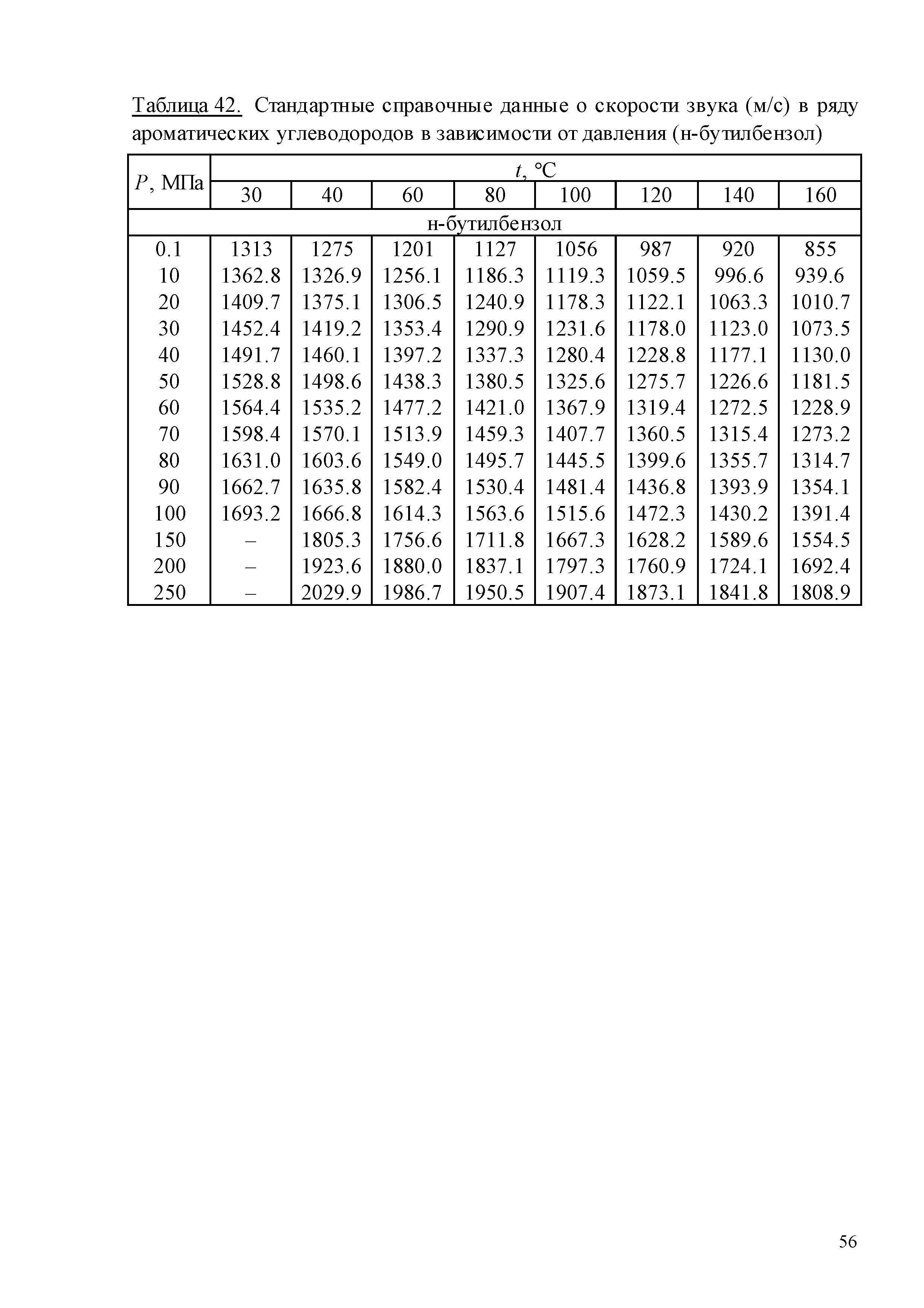 ГСССД 259-2011