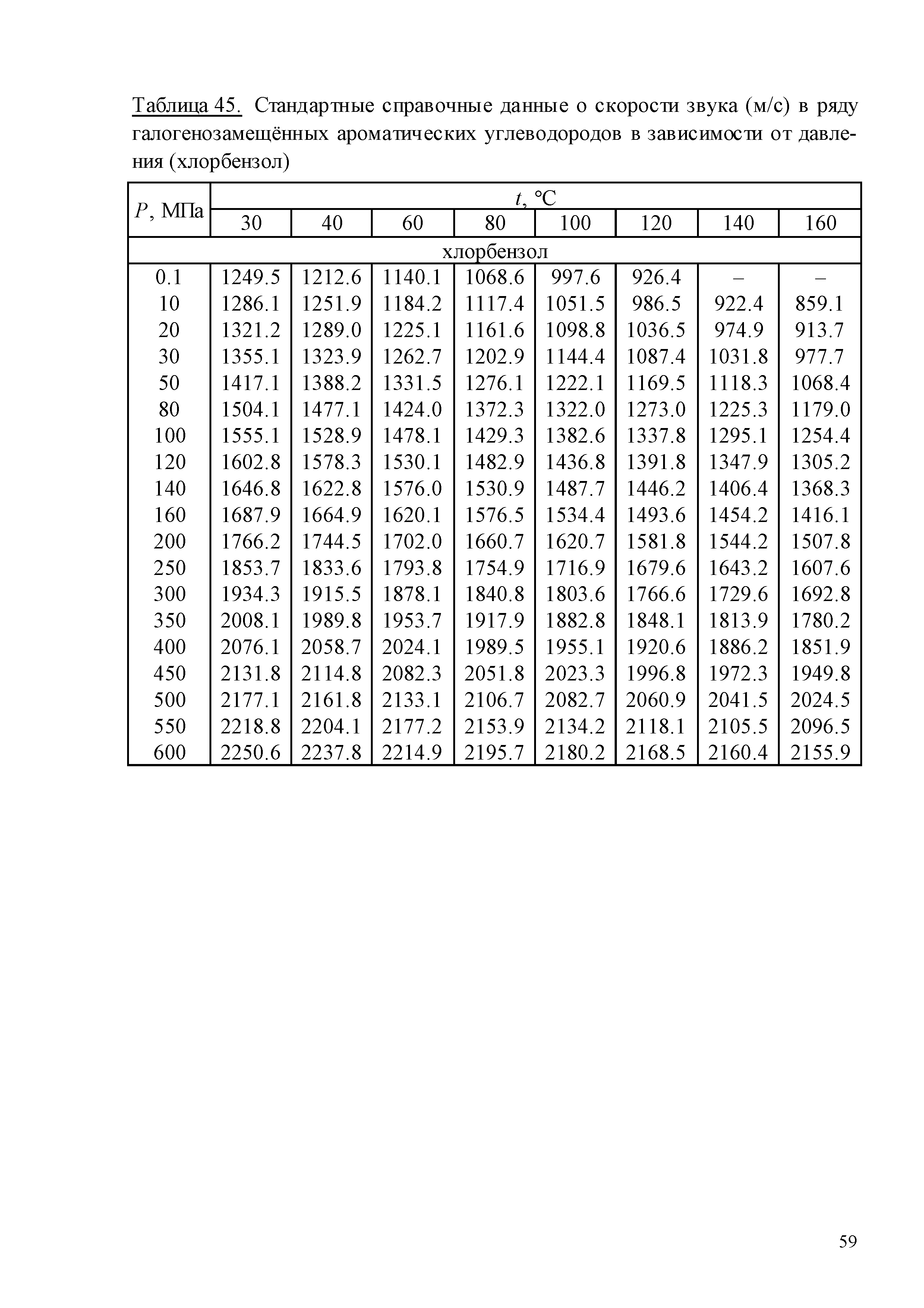 ГСССД 259-2011