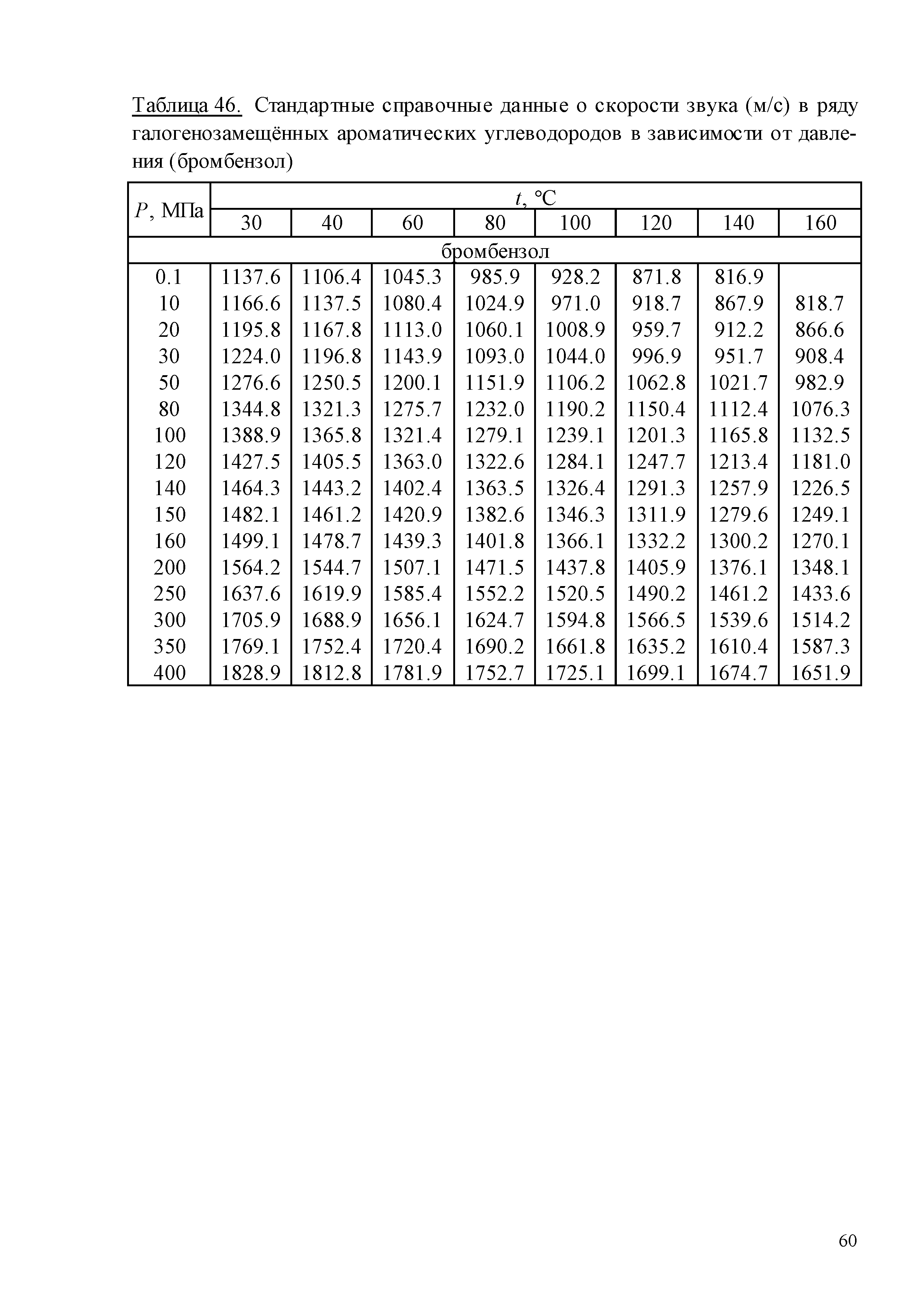 ГСССД 259-2011