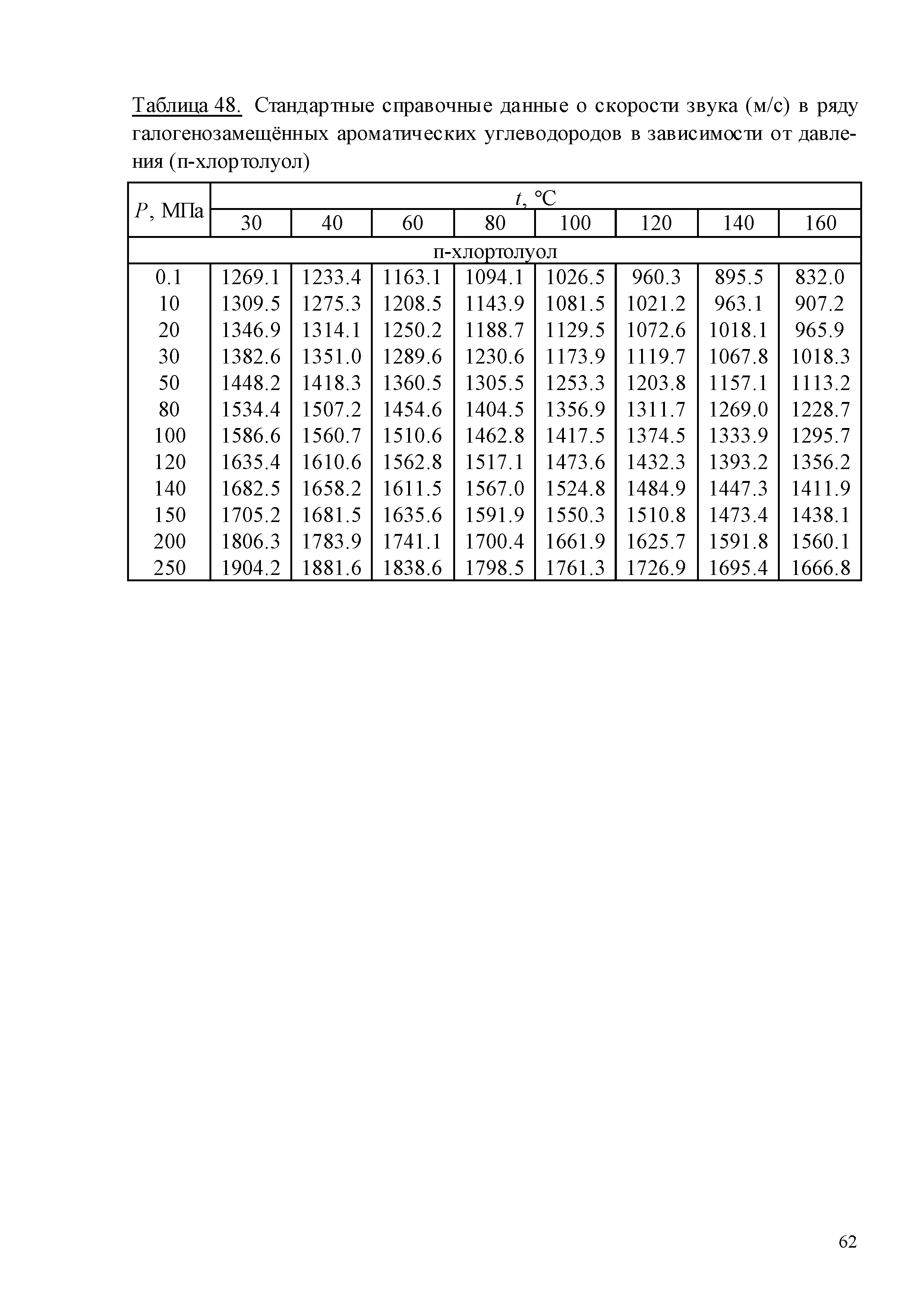 ГСССД 259-2011