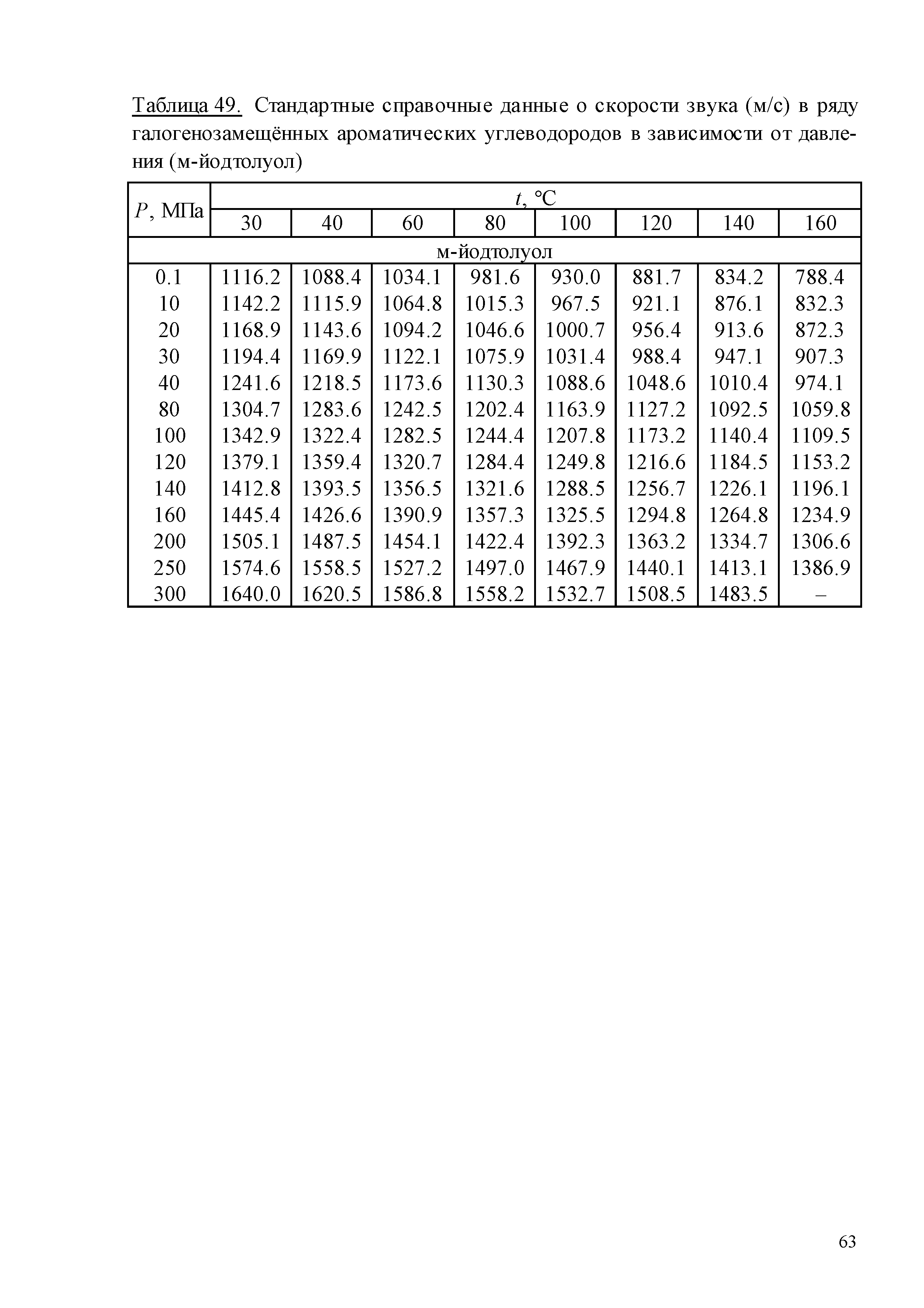 ГСССД 259-2011