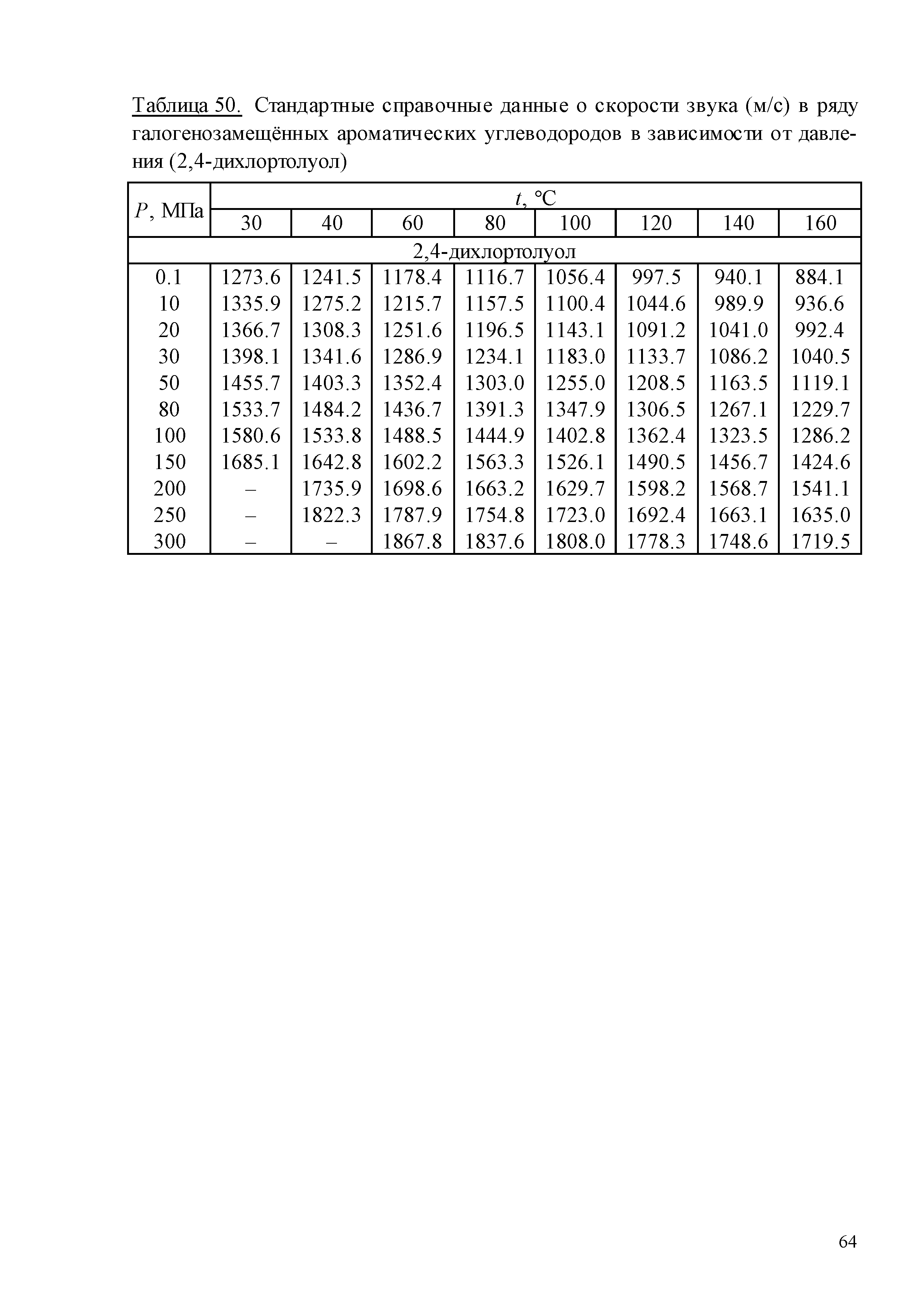 ГСССД 259-2011