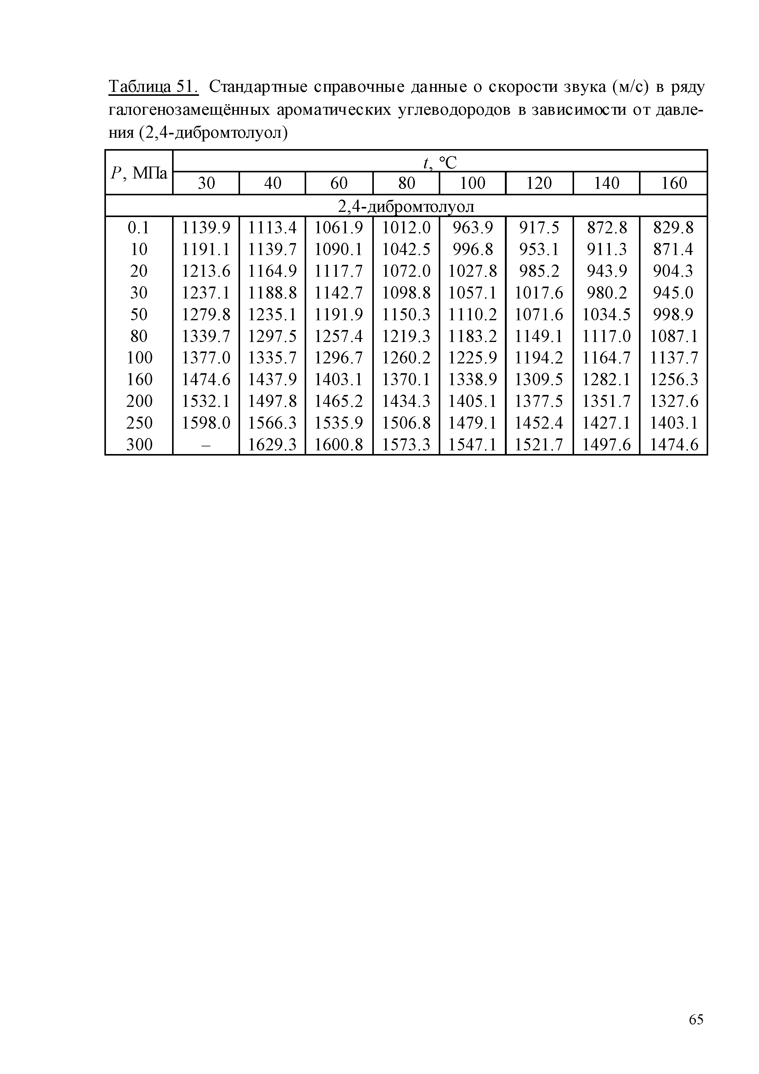 ГСССД 259-2011