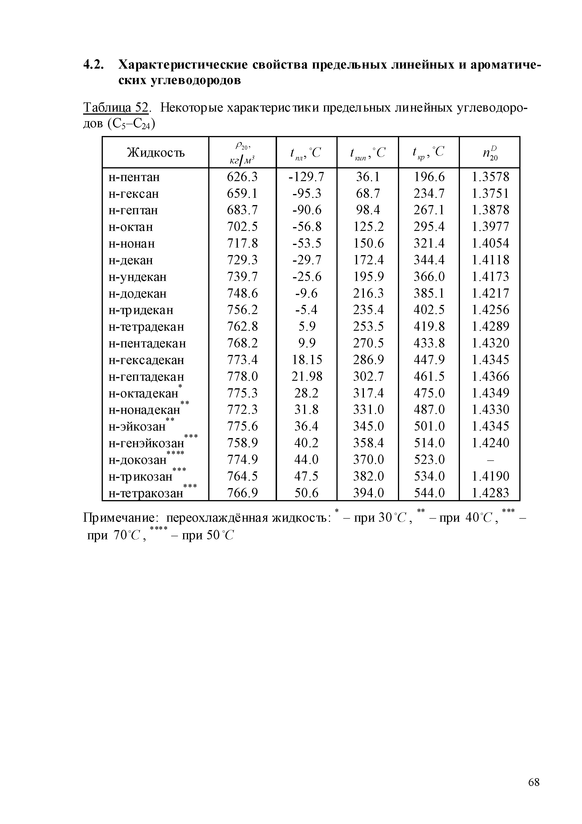 ГСССД 259-2011