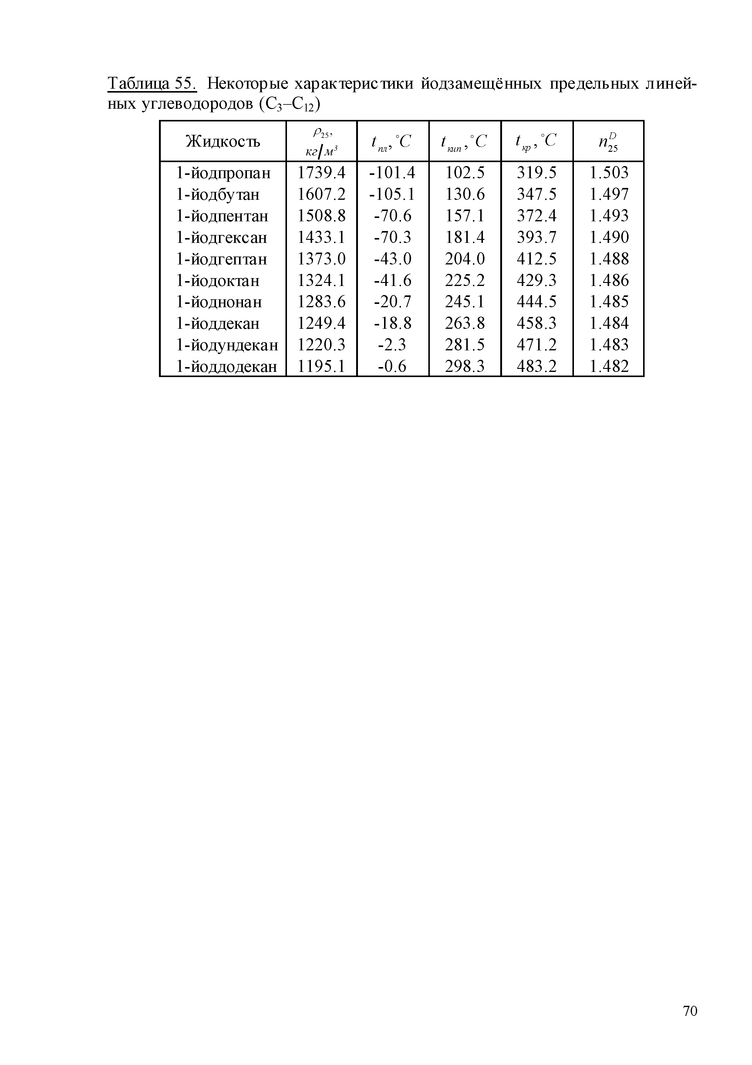 ГСССД 259-2011