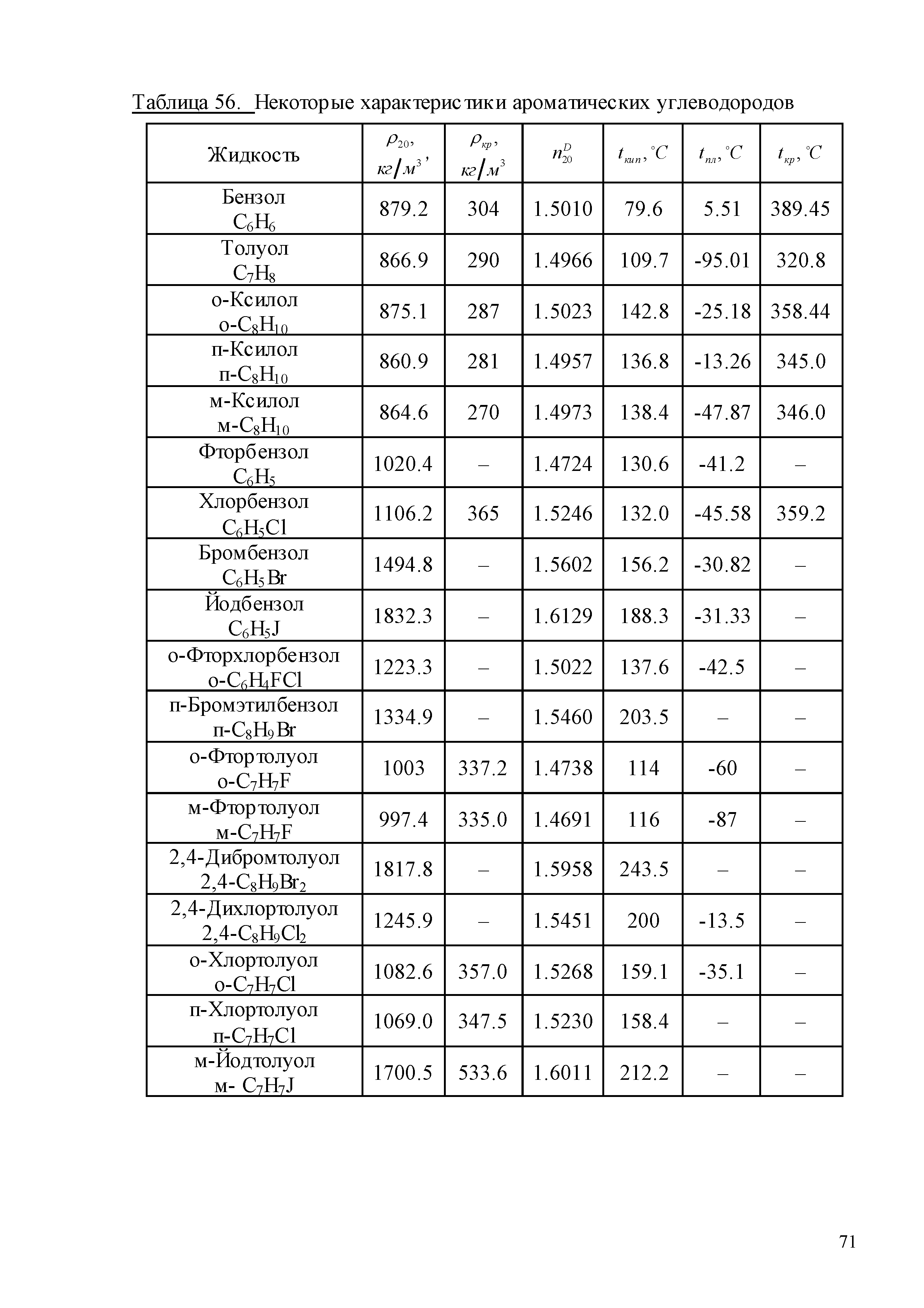 ГСССД 259-2011