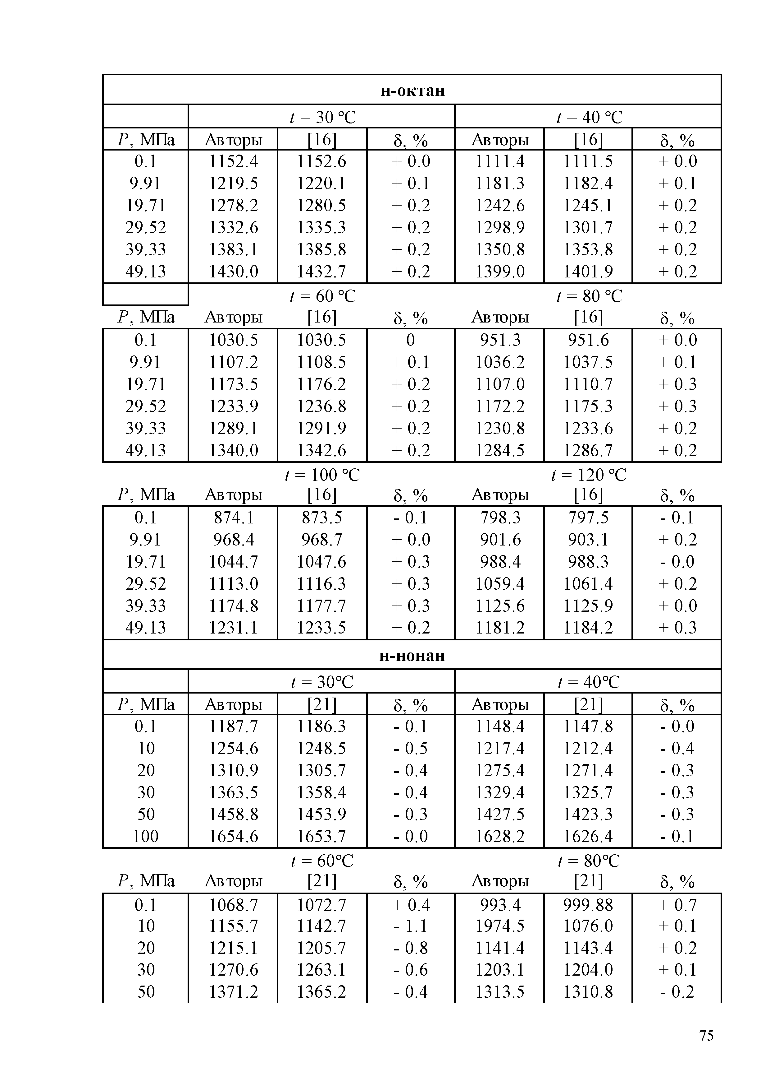 ГСССД 259-2011