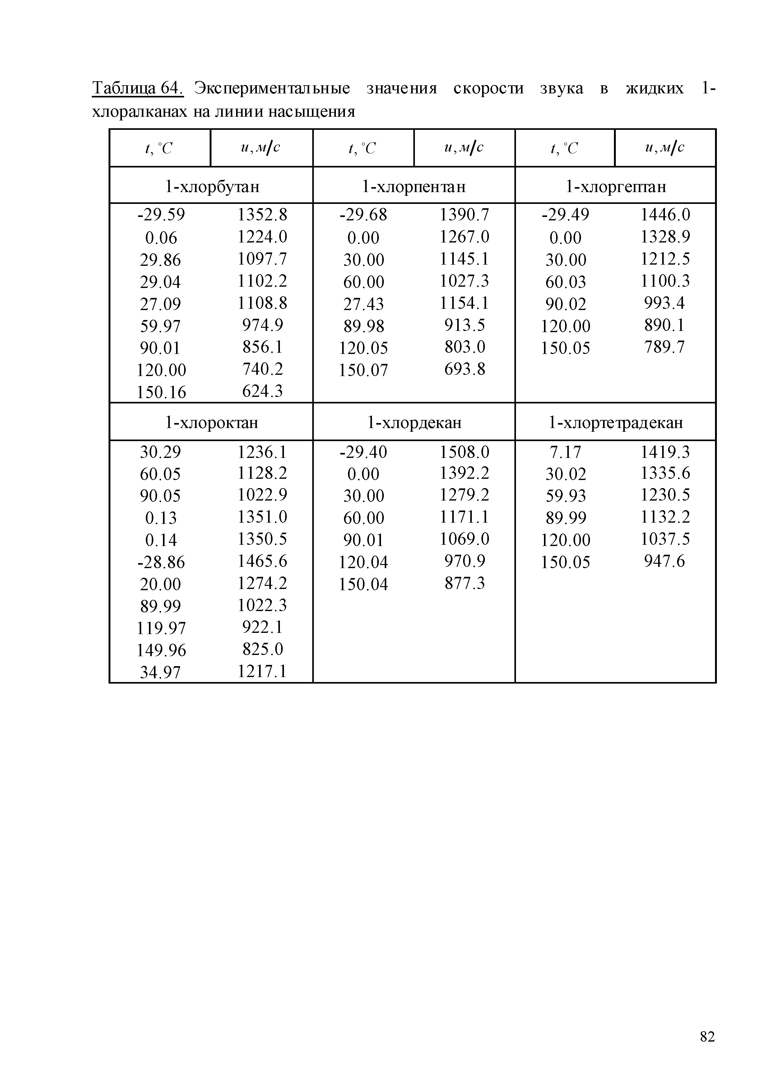 ГСССД 259-2011