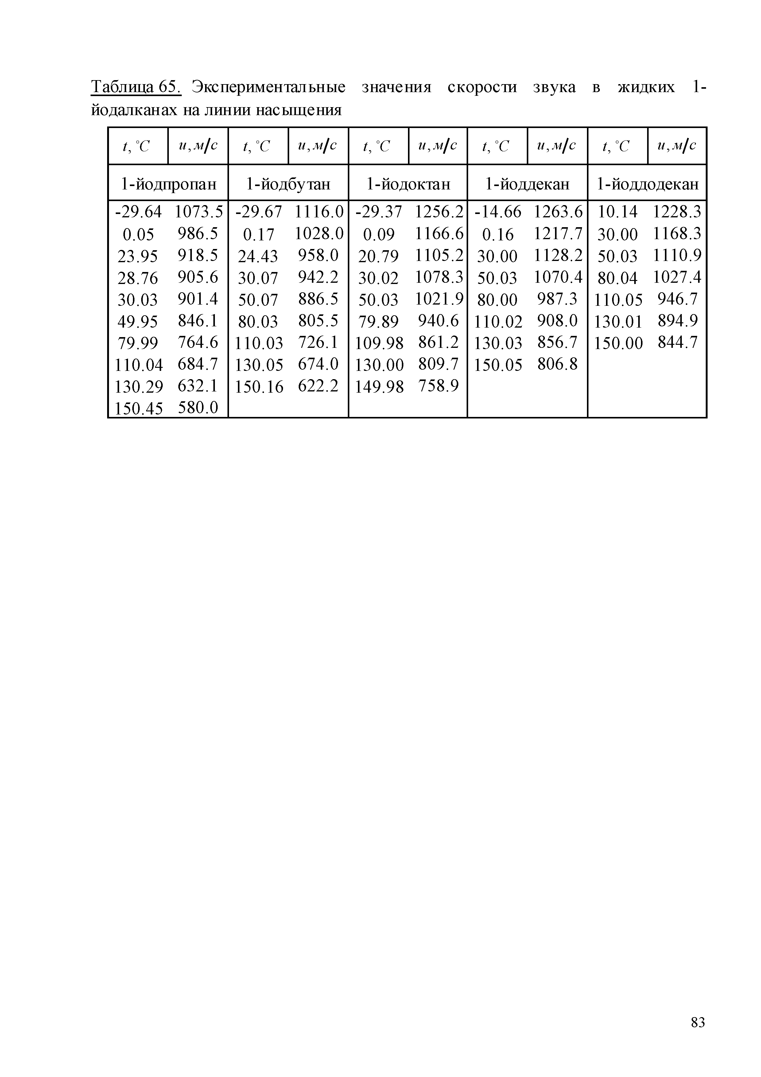 ГСССД 259-2011