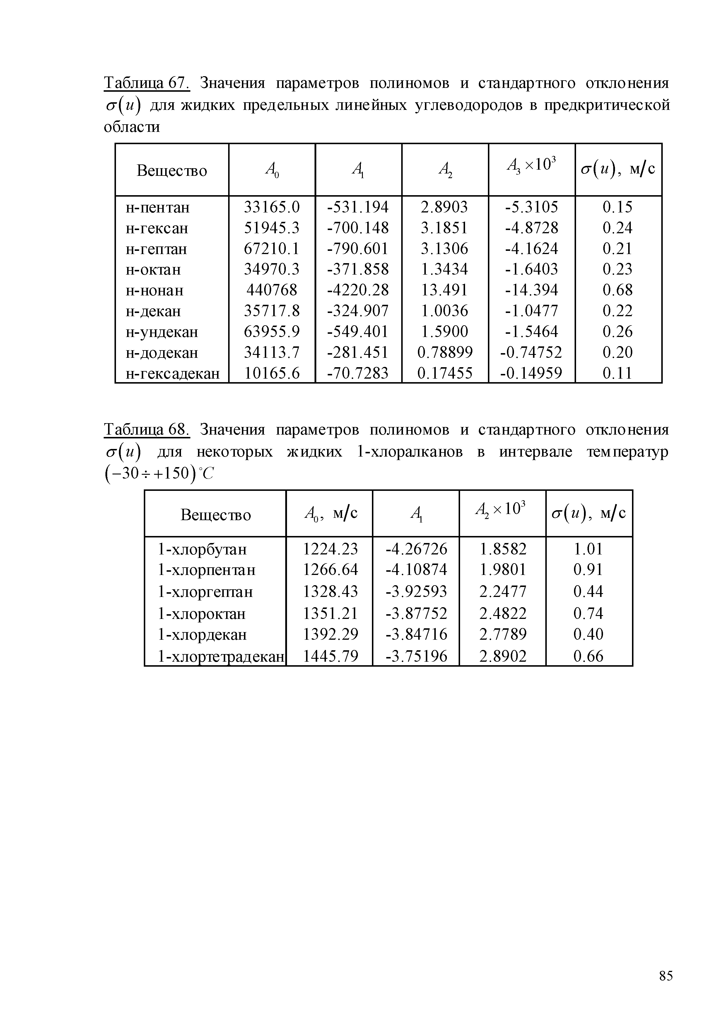 ГСССД 259-2011