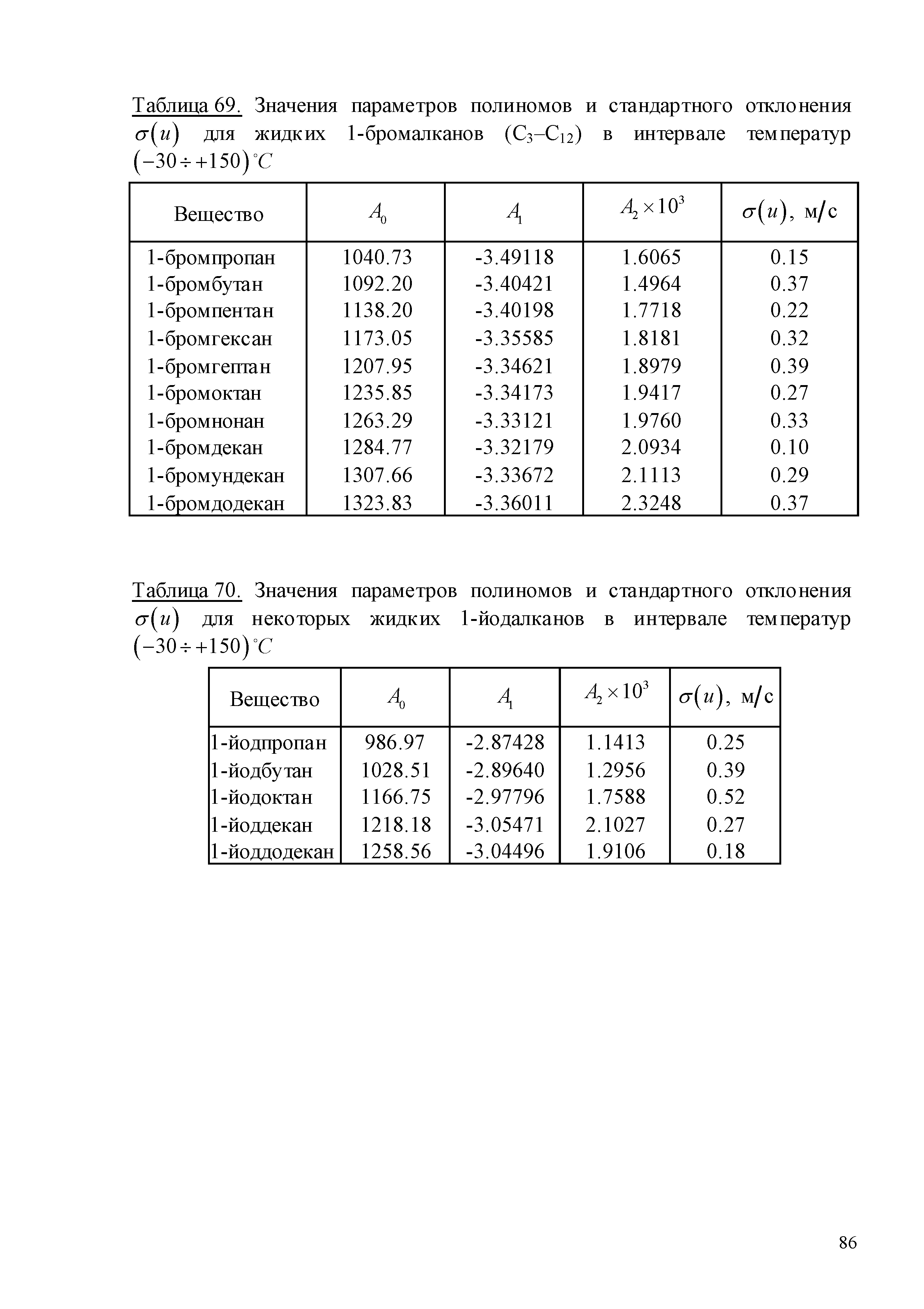 ГСССД 259-2011