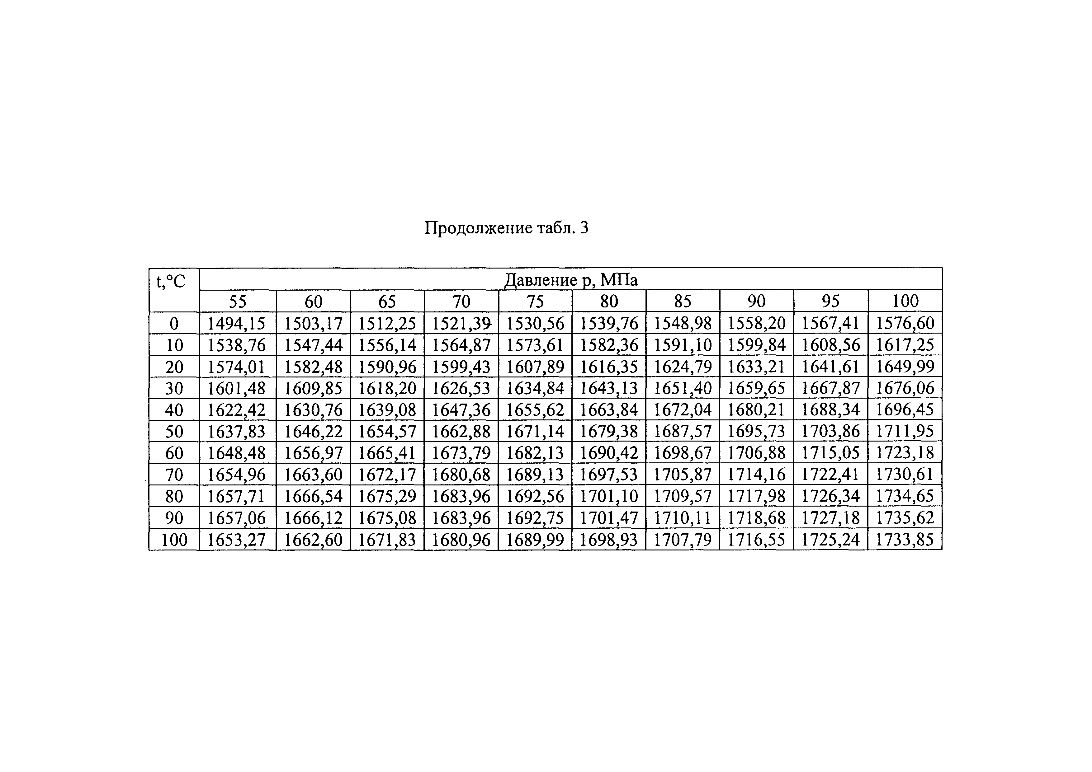 ГСССД 190-2000