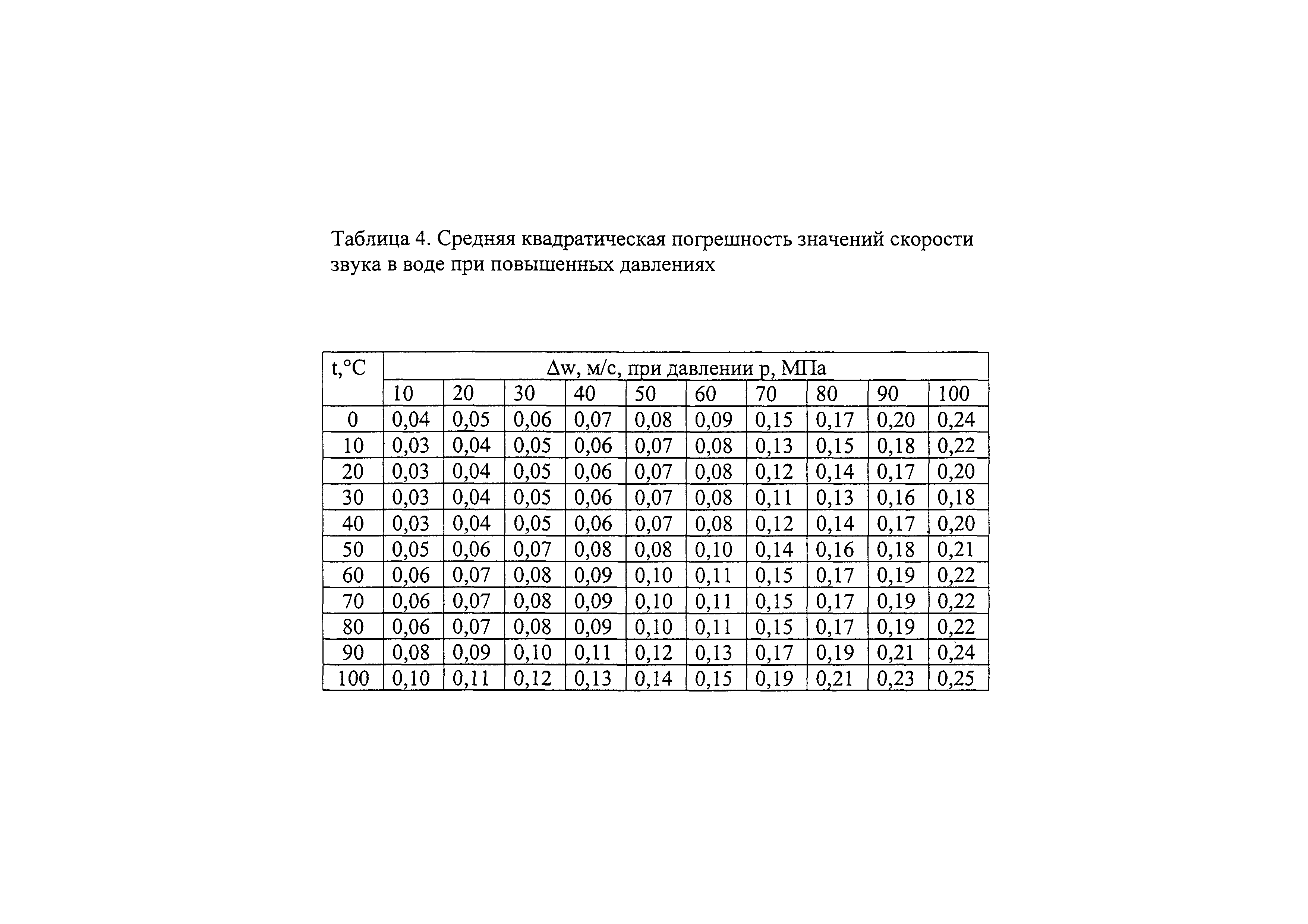 ГСССД 190-2000