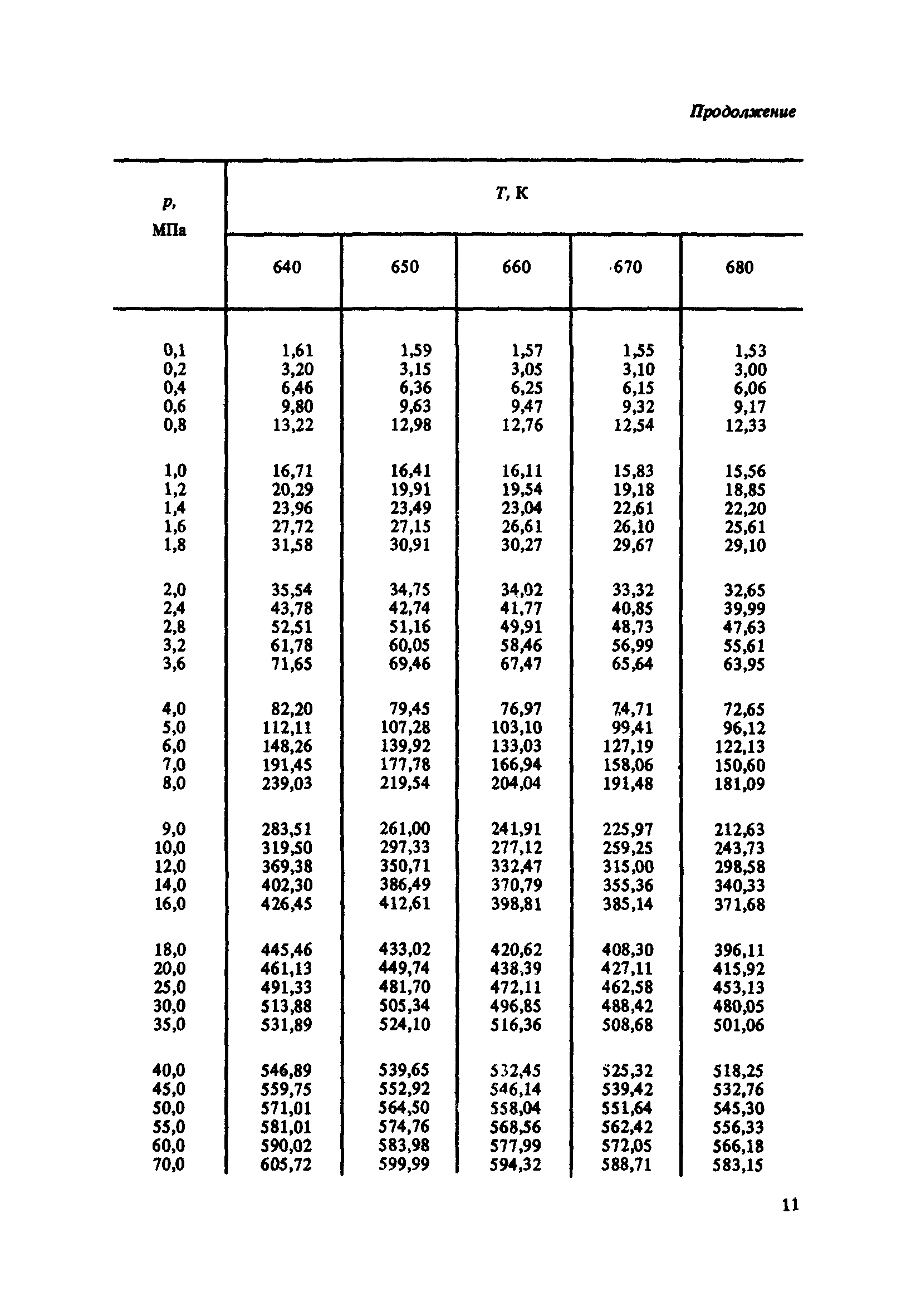 ГСССД 100-86