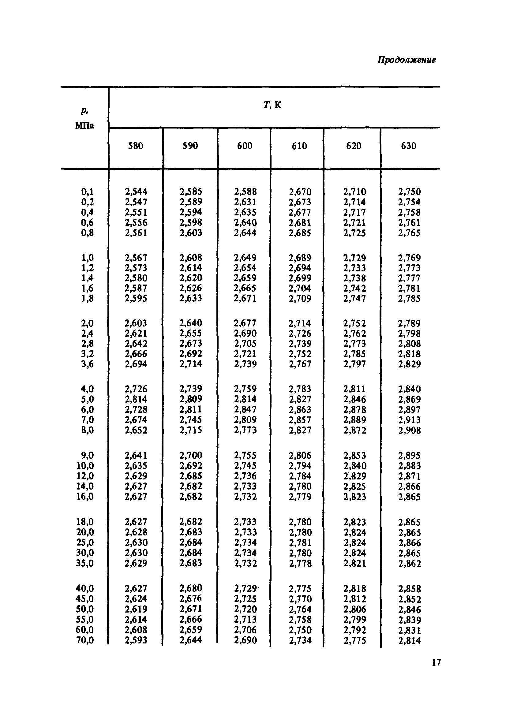 ГСССД 100-86