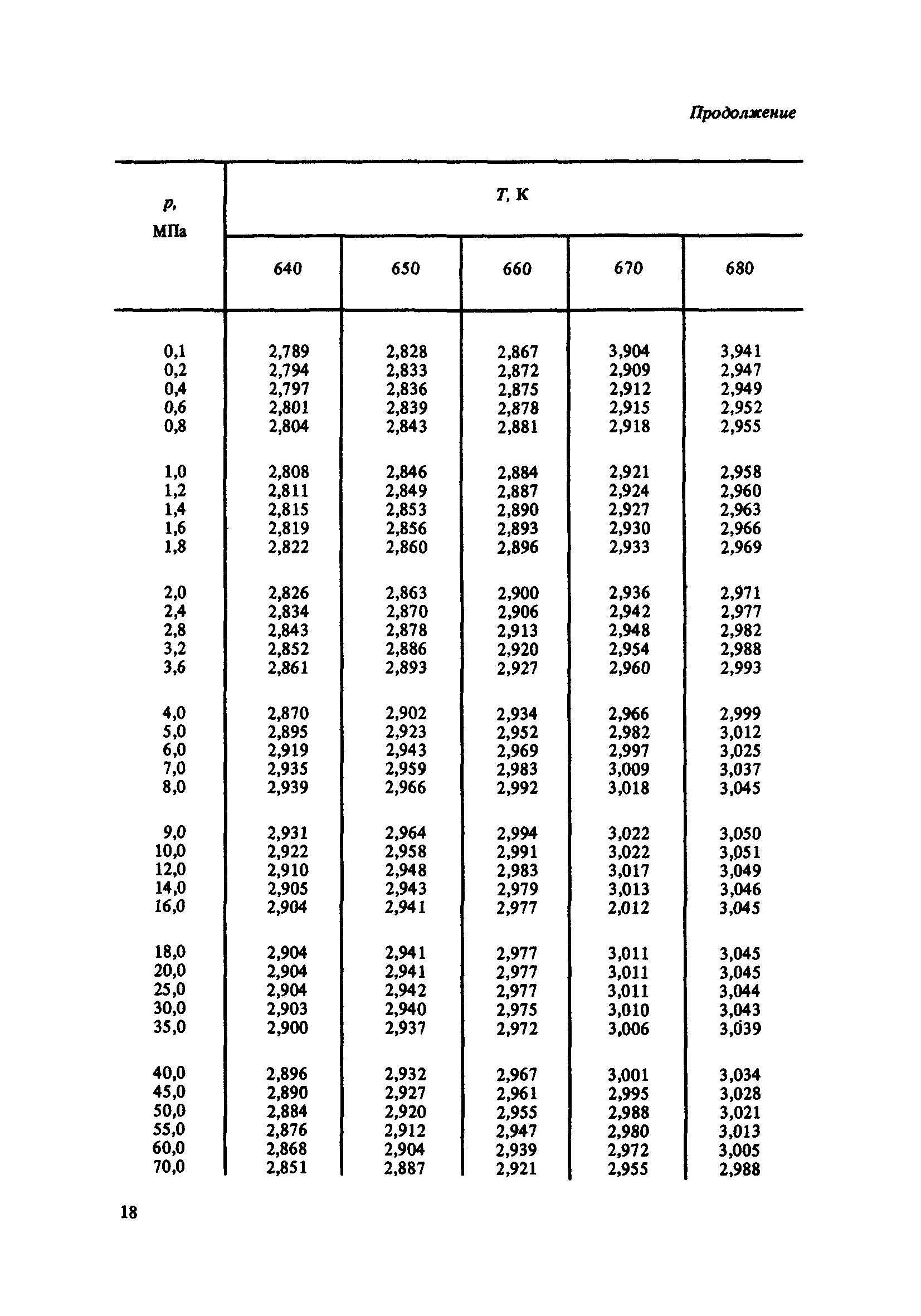 ГСССД 100-86