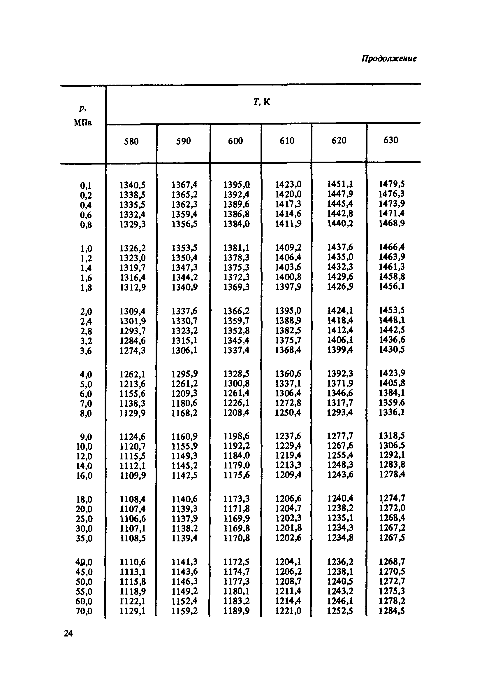 ГСССД 100-86