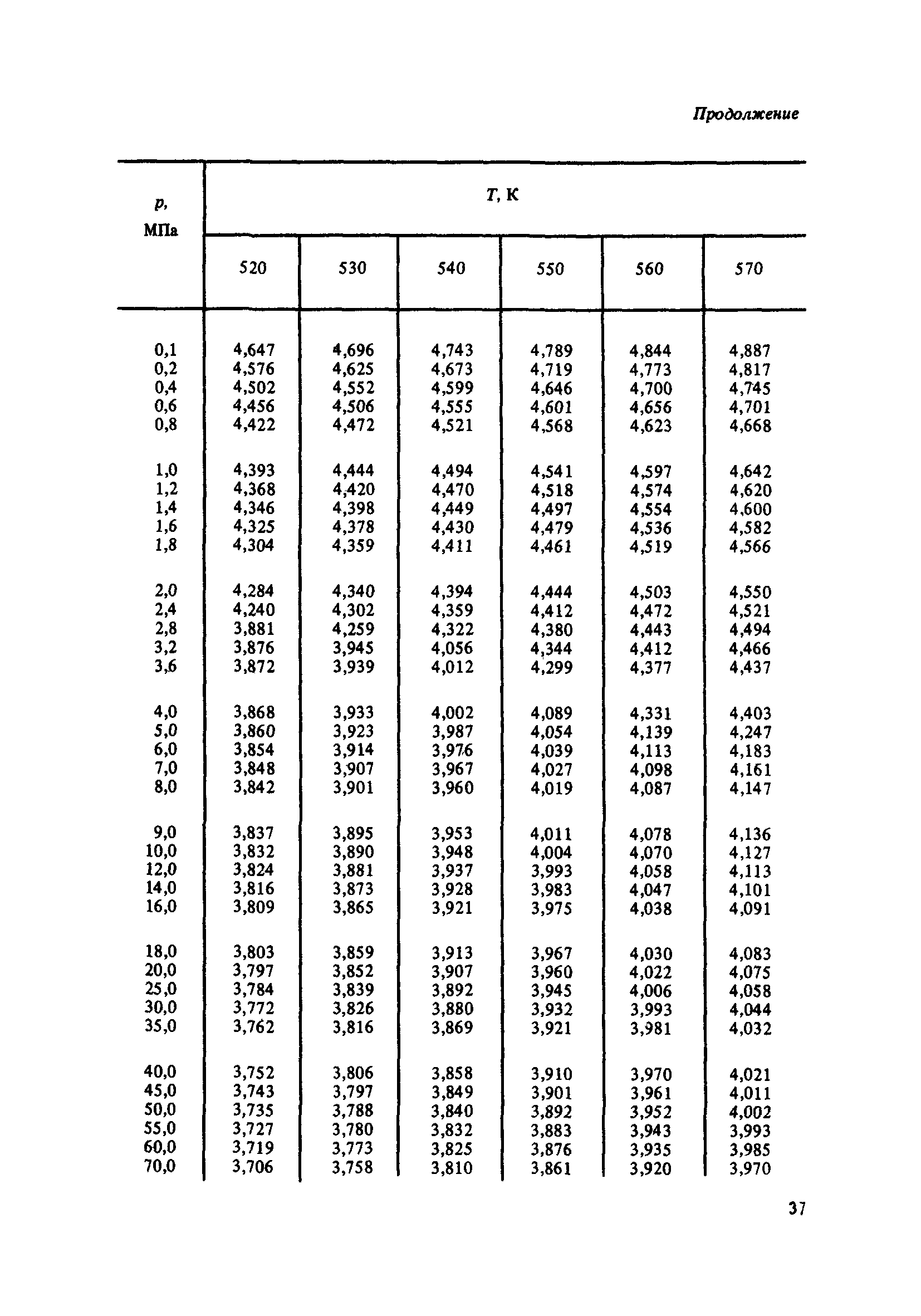 ГСССД 100-86