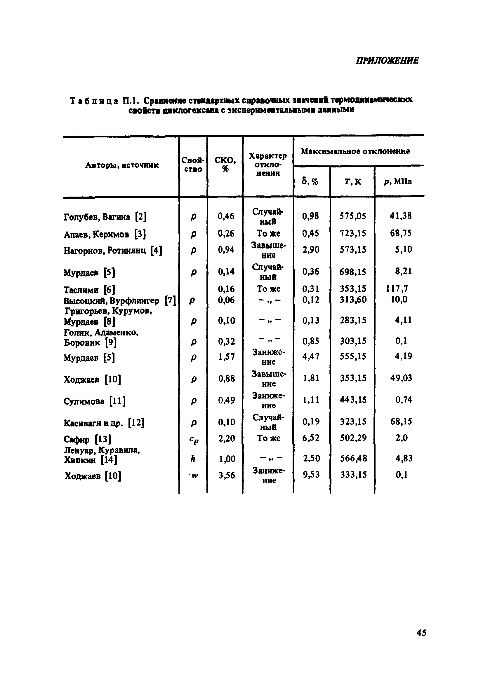 ГСССД 100-86