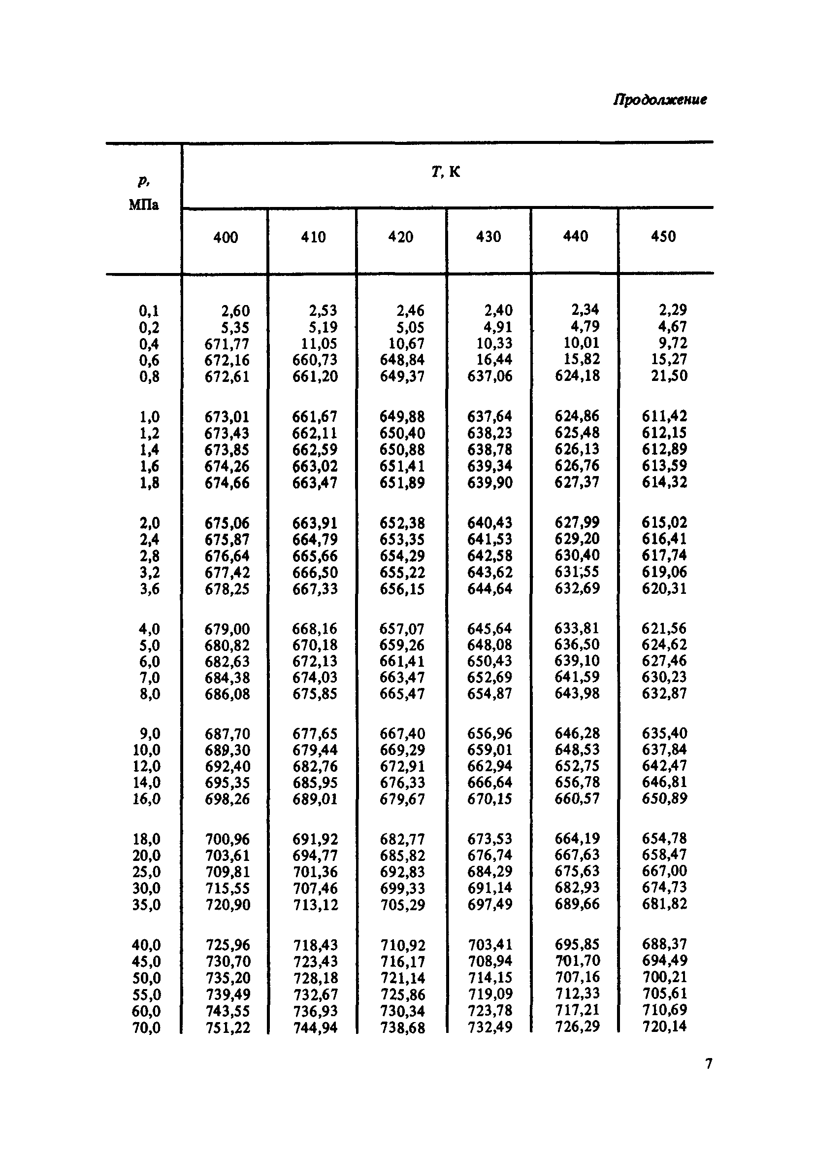 ГСССД 100-86