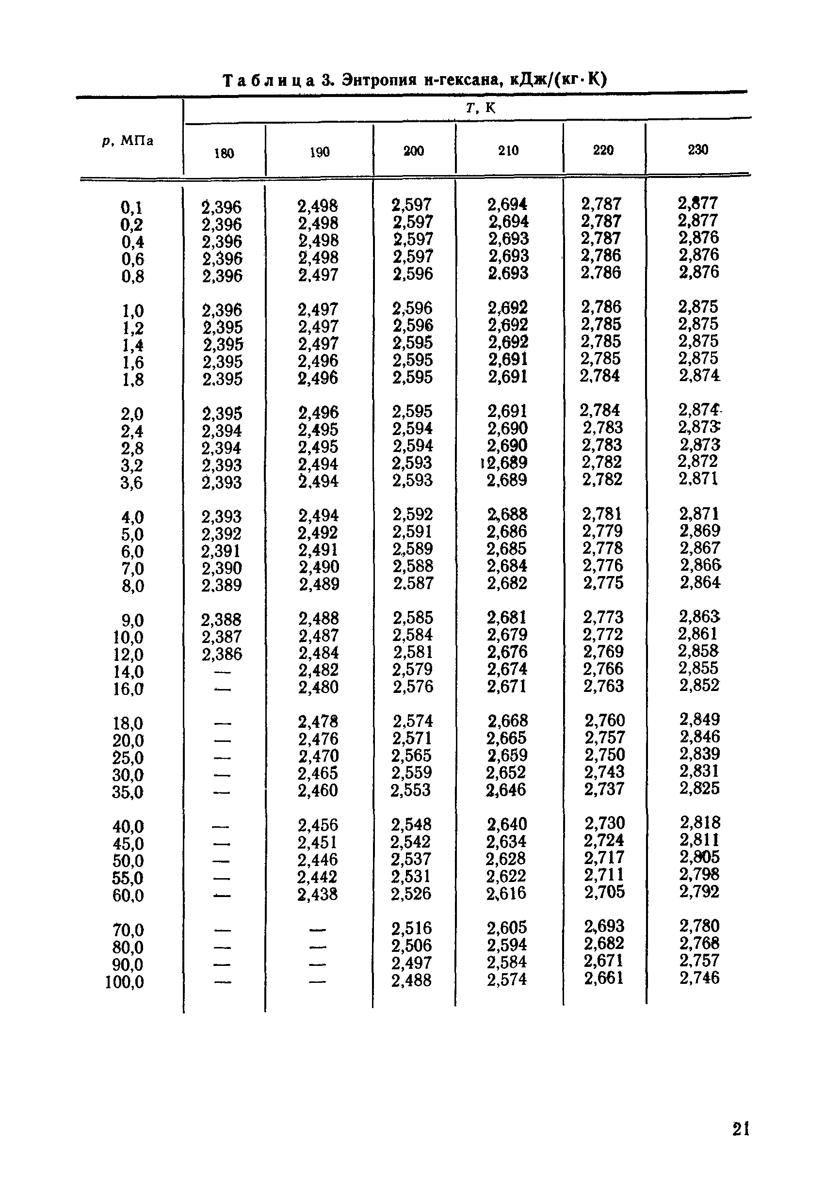 ГСССД 90-85