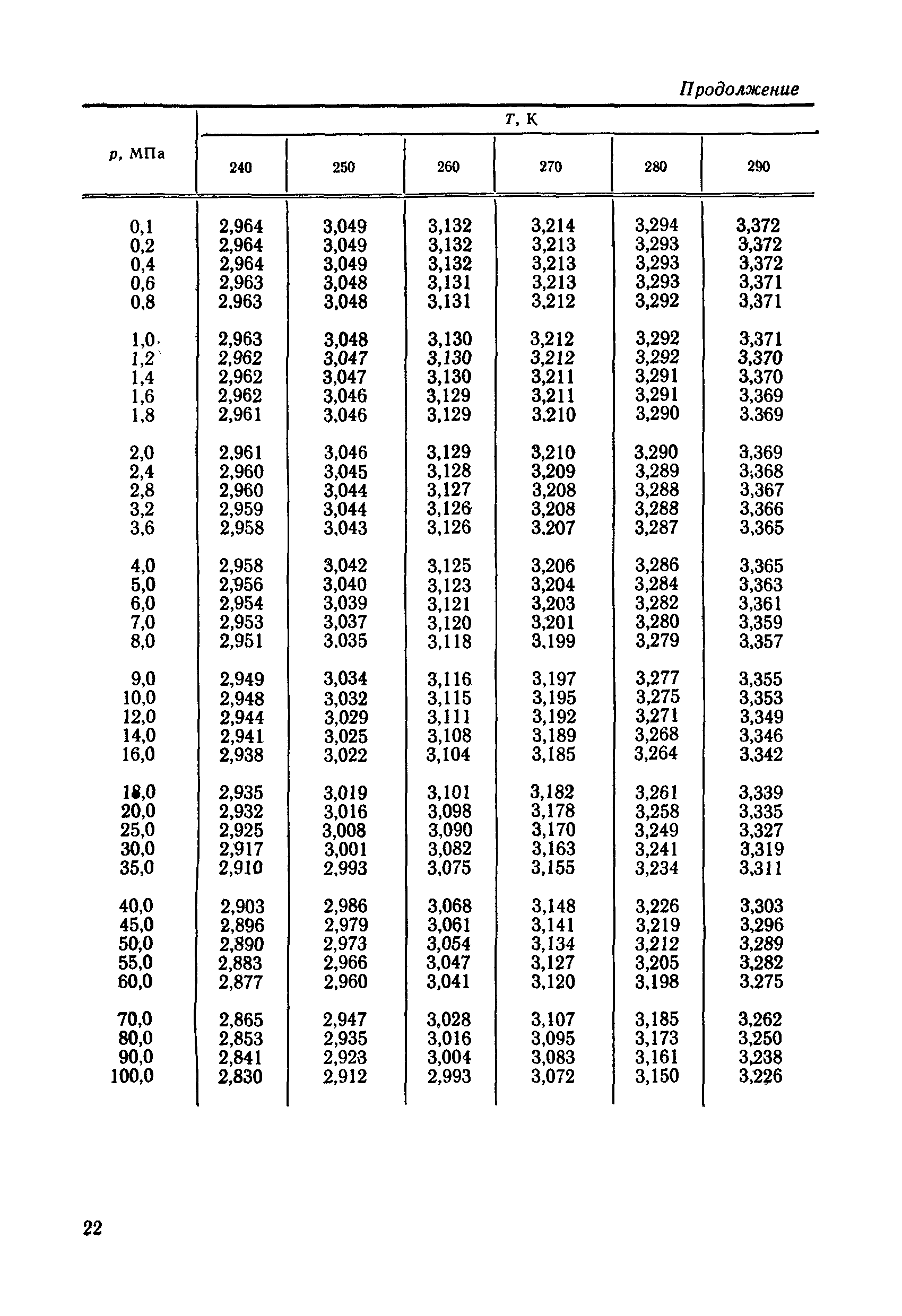 ГСССД 90-85