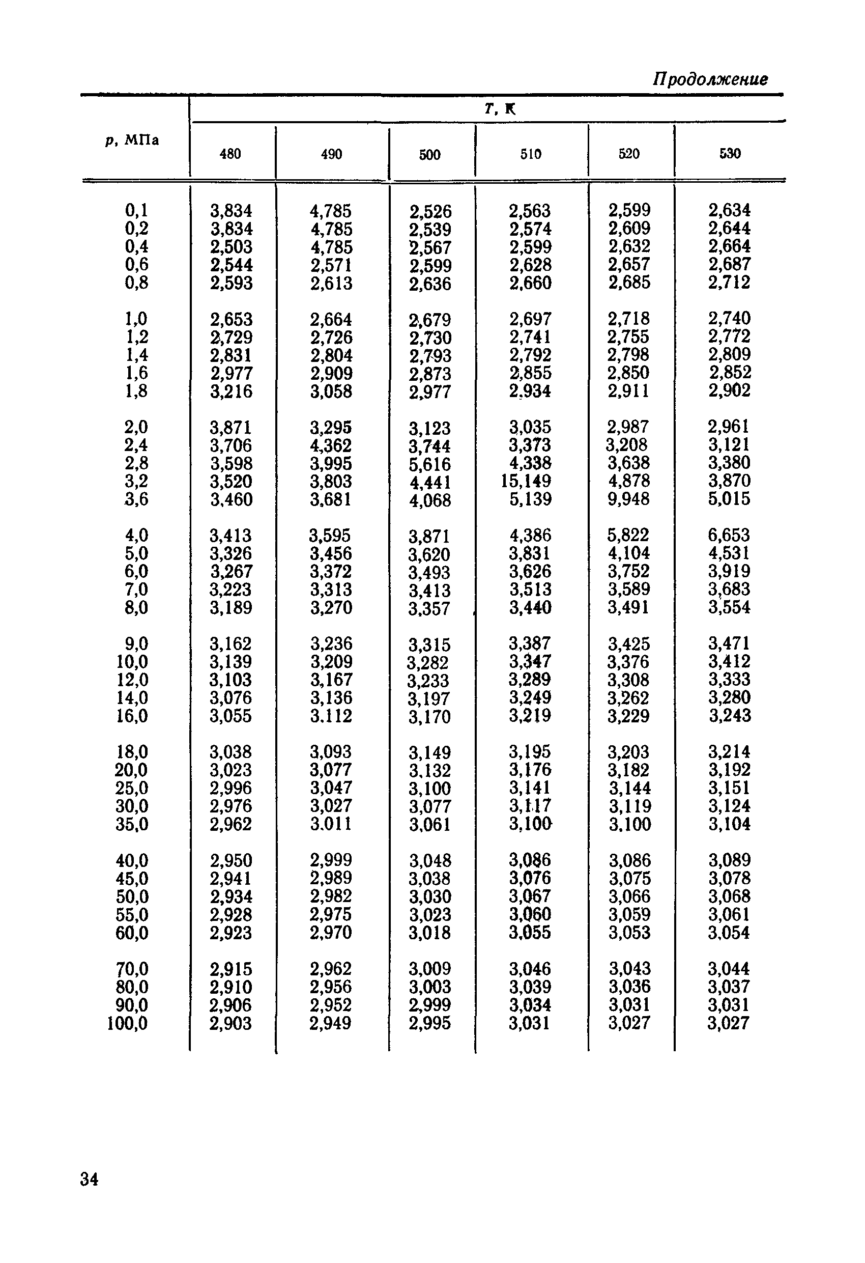 ГСССД 90-85
