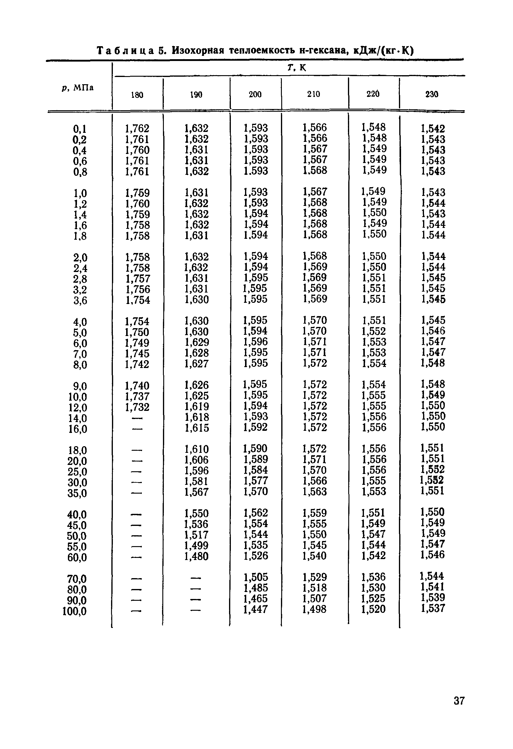 ГСССД 90-85