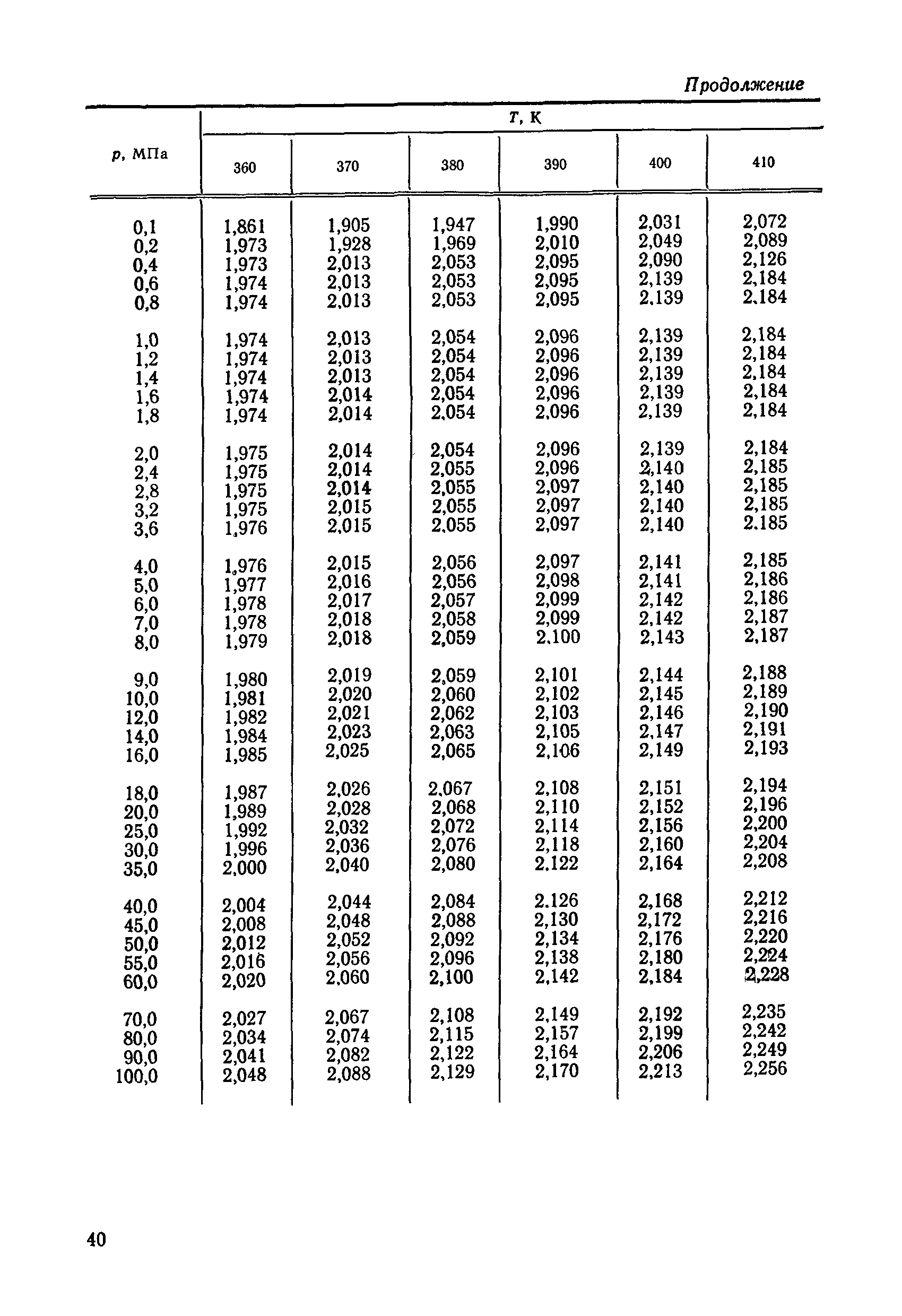 ГСССД 90-85