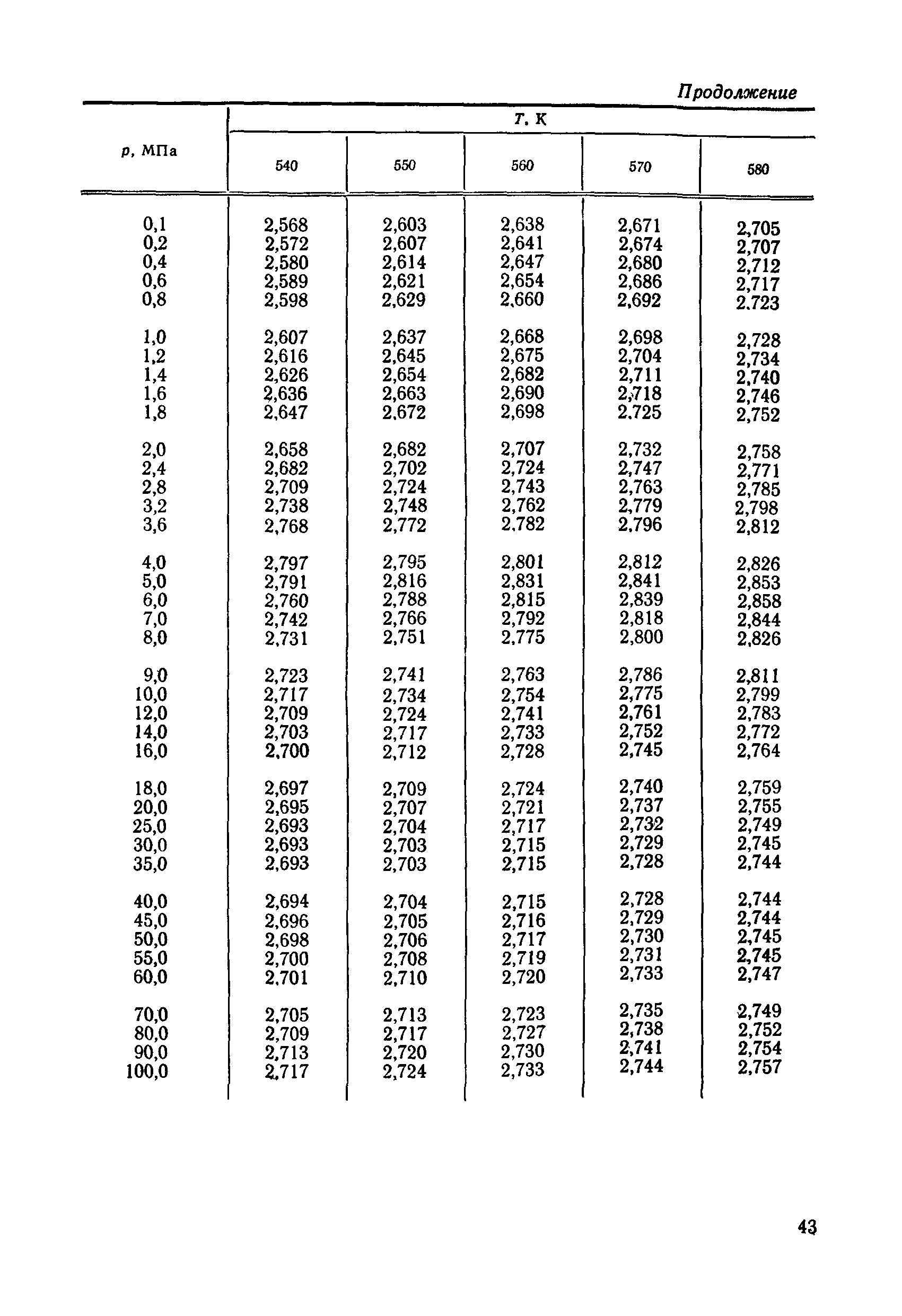 ГСССД 90-85